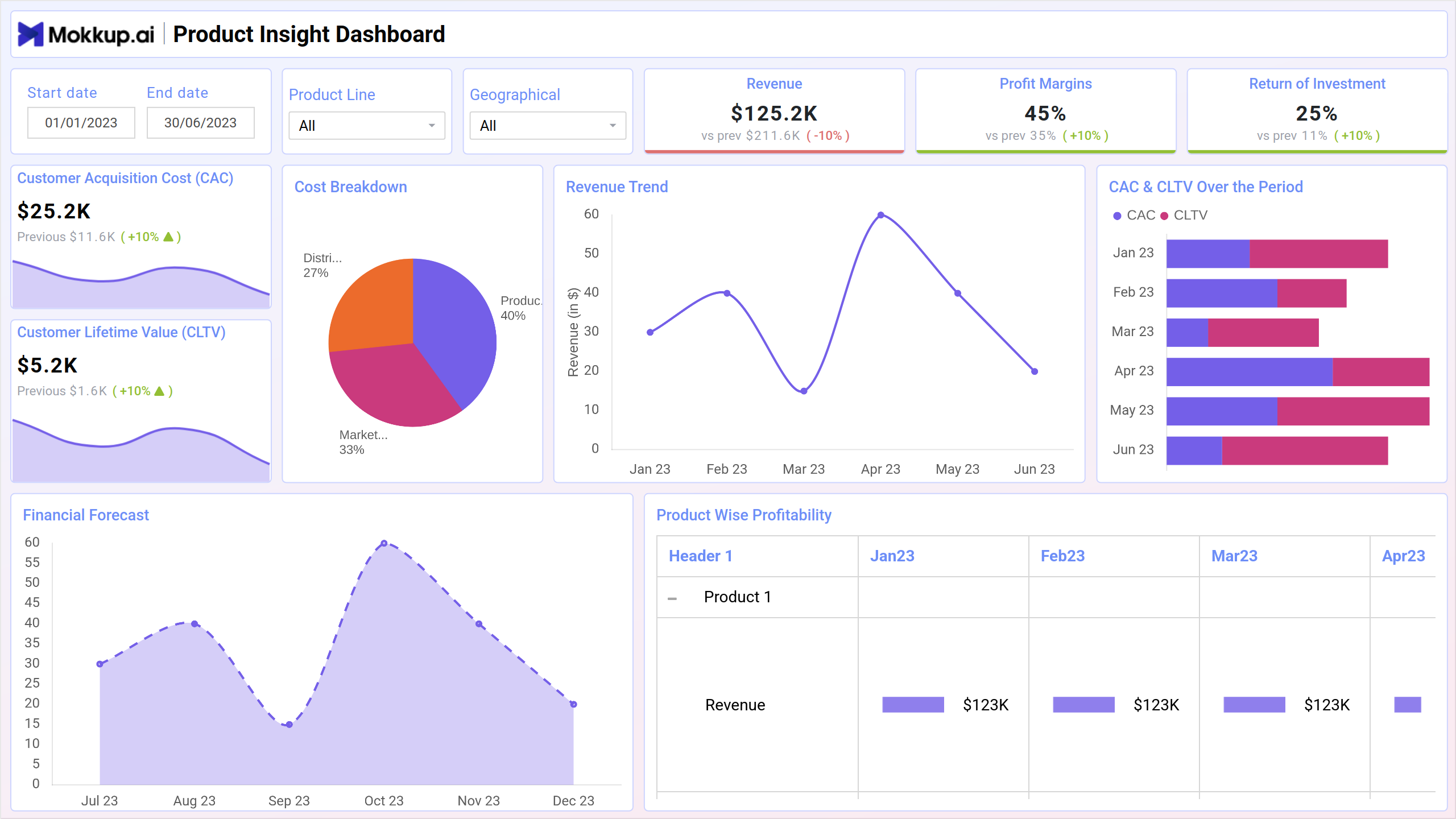 Screenshot of Product Insight Dashboard where dashboard is created