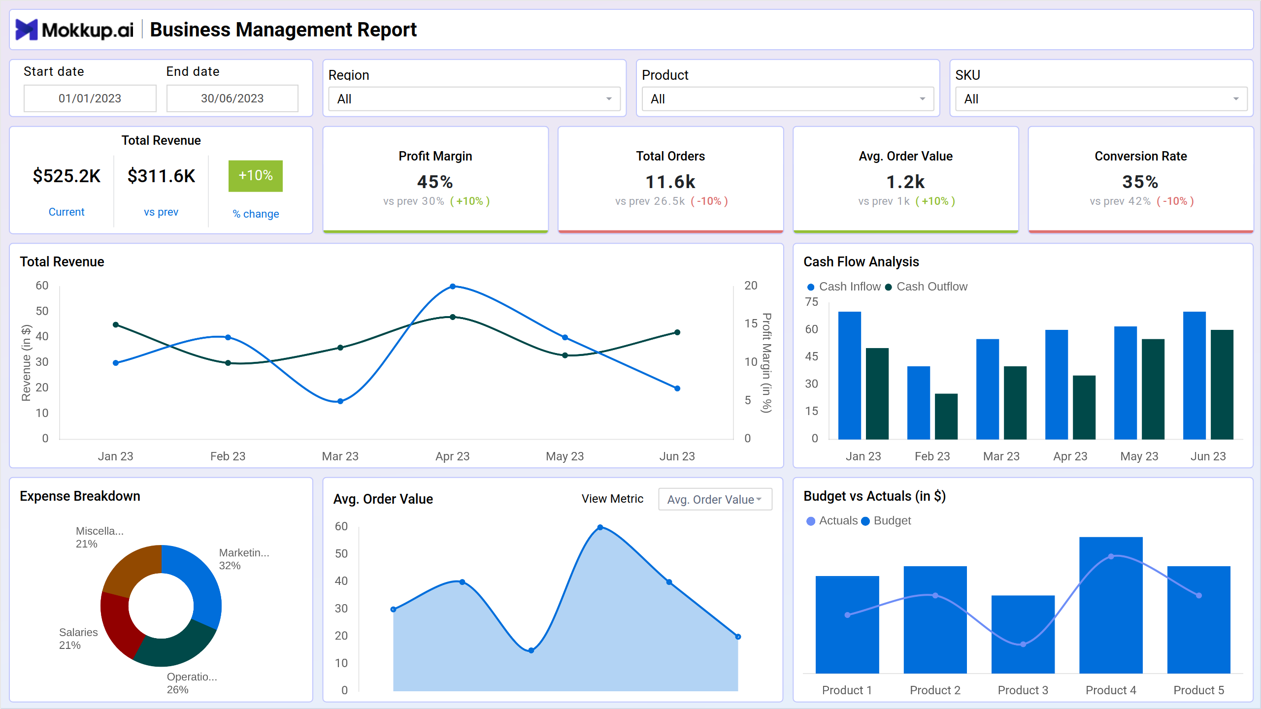 Screenshot of Business Management Report where dashboard is created