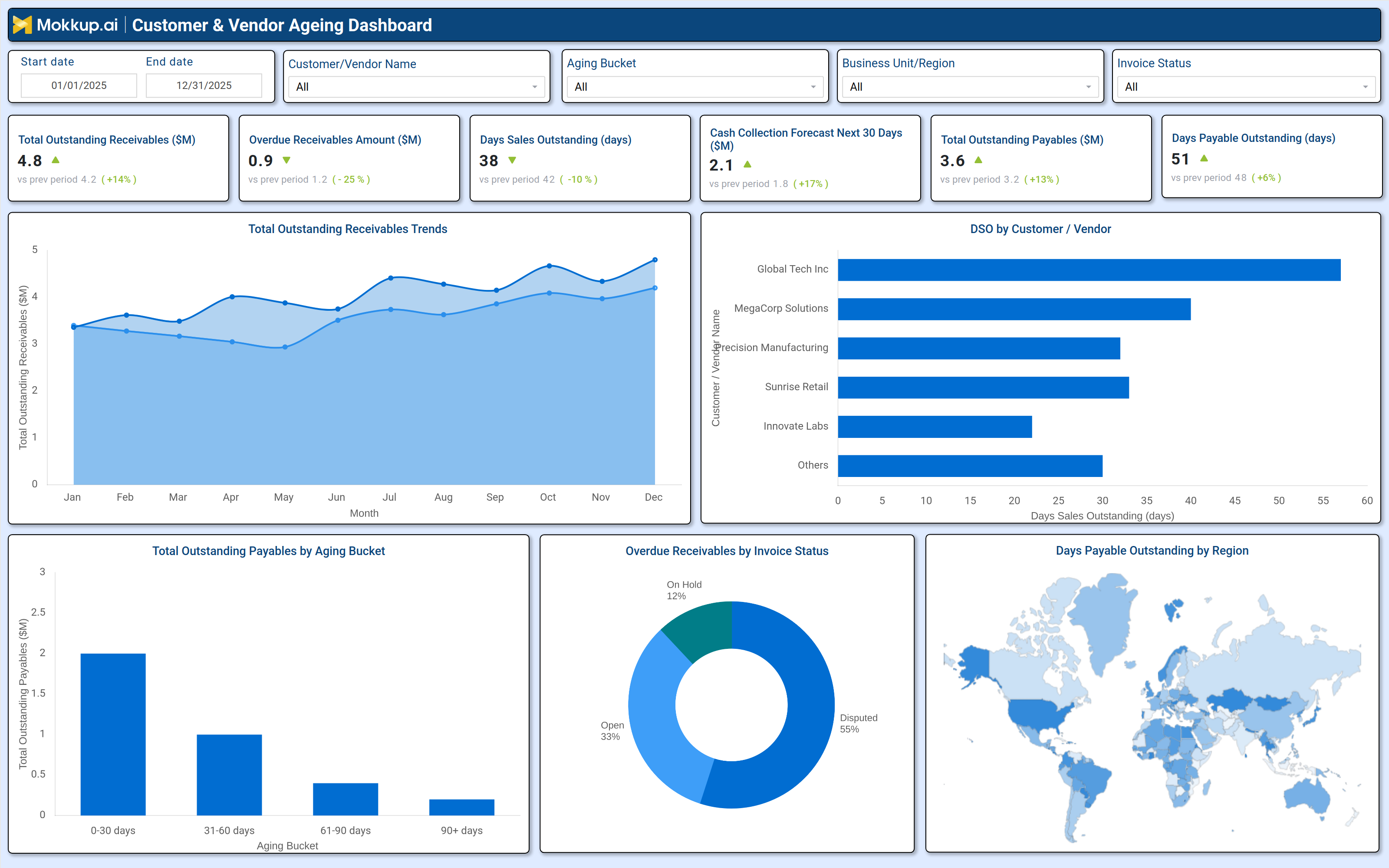 Screenshot of Customer & Vendor Ageing Dashboard where dashboard is created