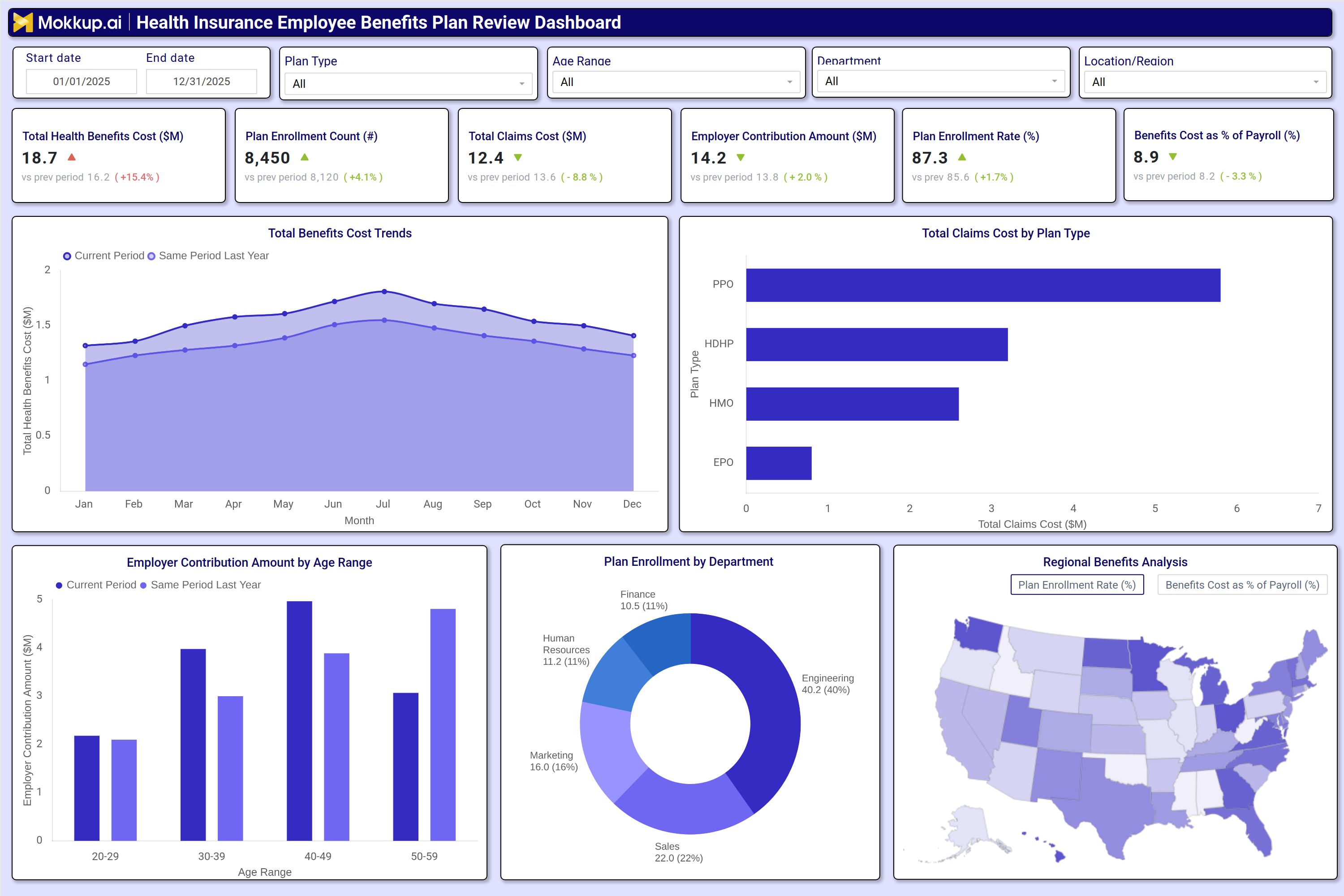 Screenshot of Health Insurance Employee Benefits Plan Review Dashboard where dashboard is created