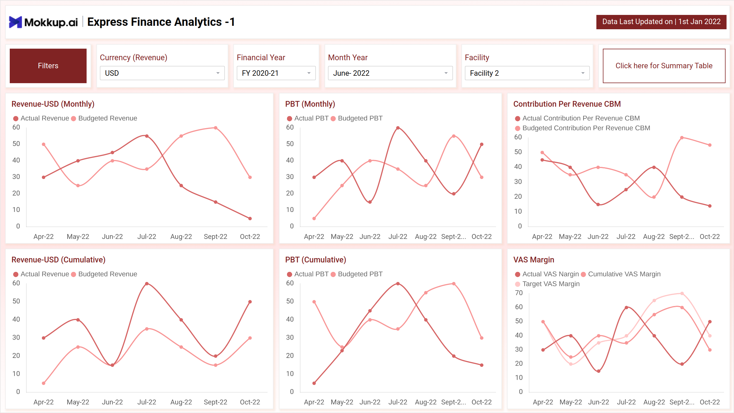 Screenshot of Express Finance Analytics where dashboard is created
