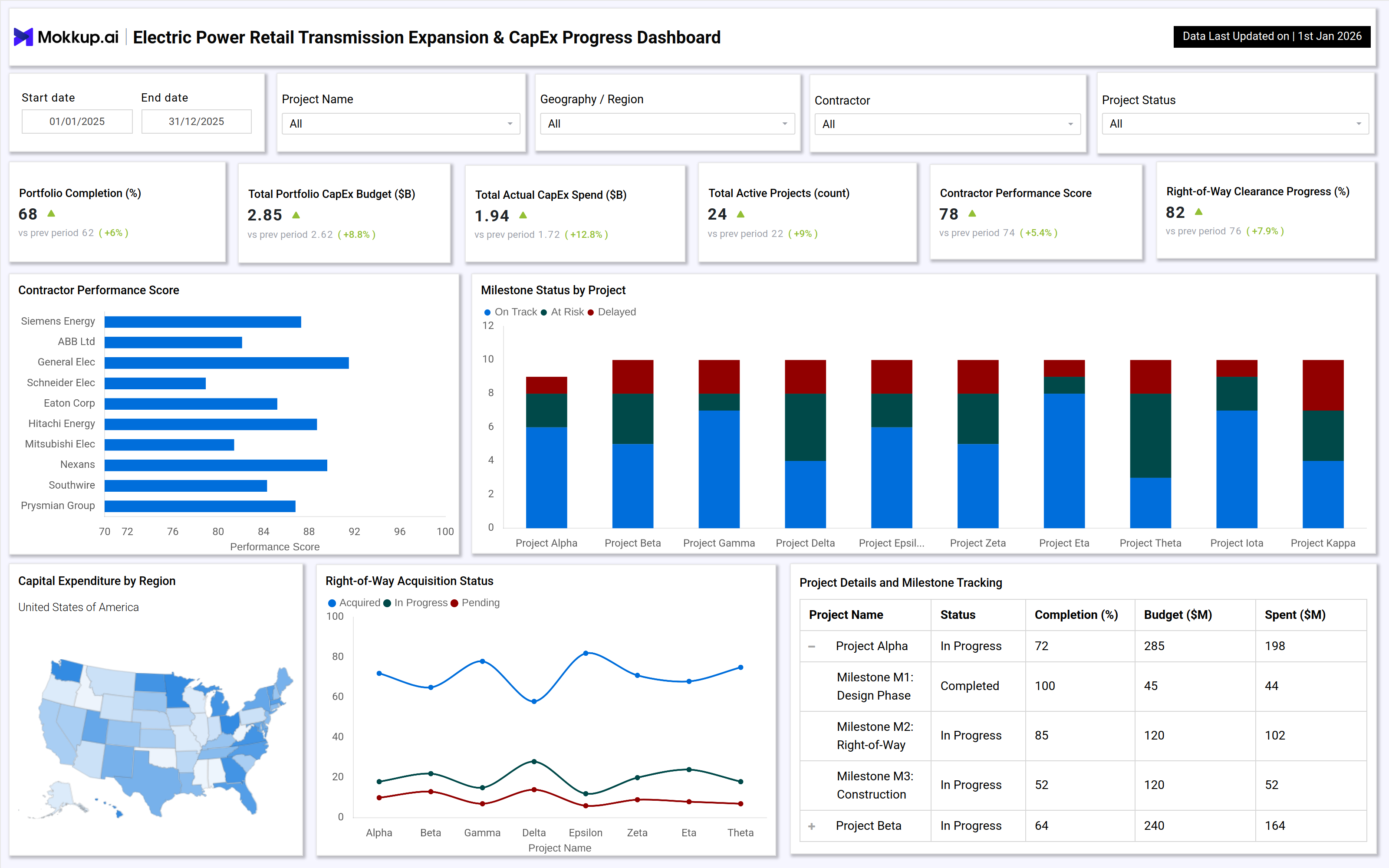 Screenshot of Electric Power Retail Transmission Expansion & CapEx Progress Dashboard where dashboard is created