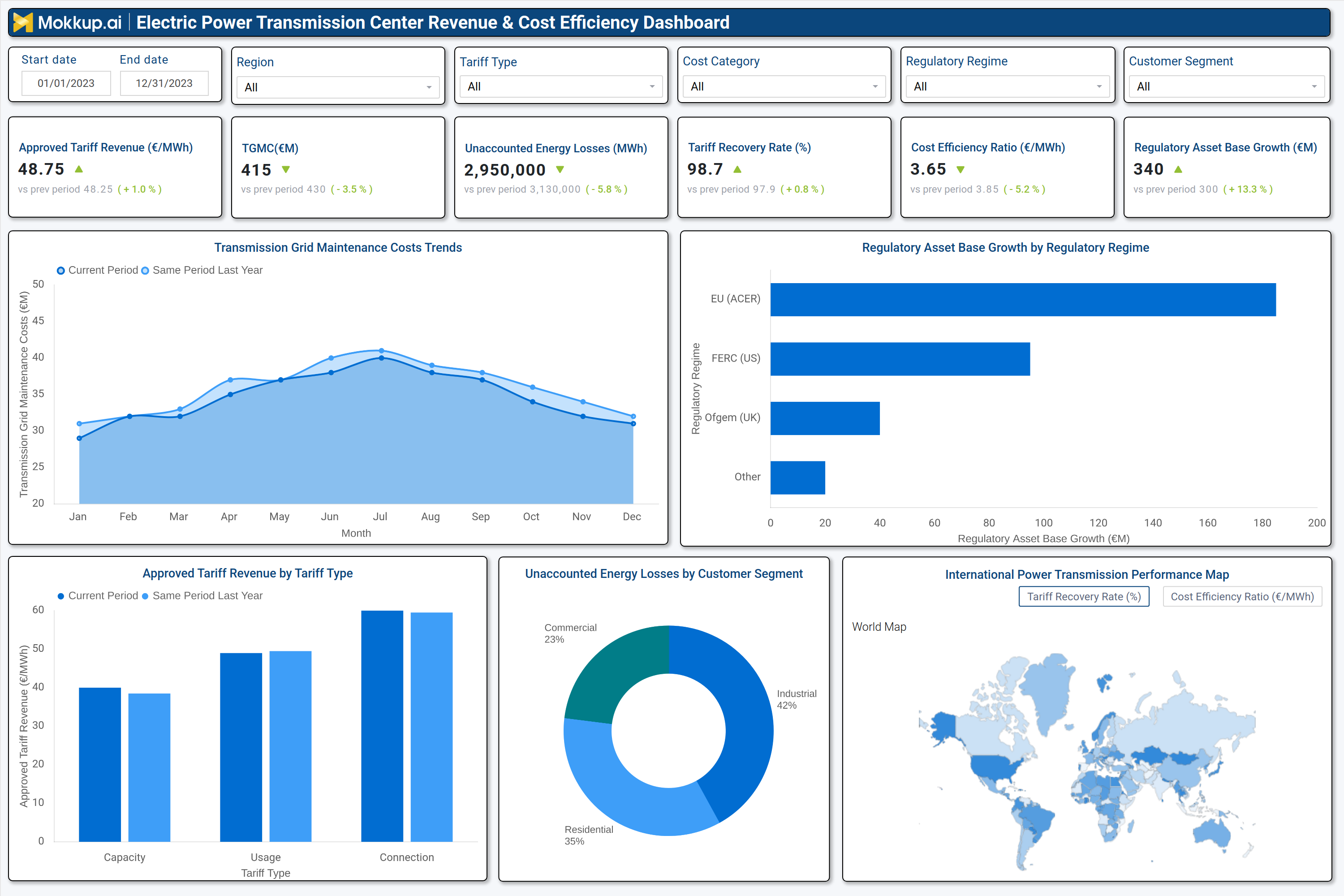 Screenshot of Electric Power Transmission Center Revenue & Cost Efficiency Dashboard where dashboard is created