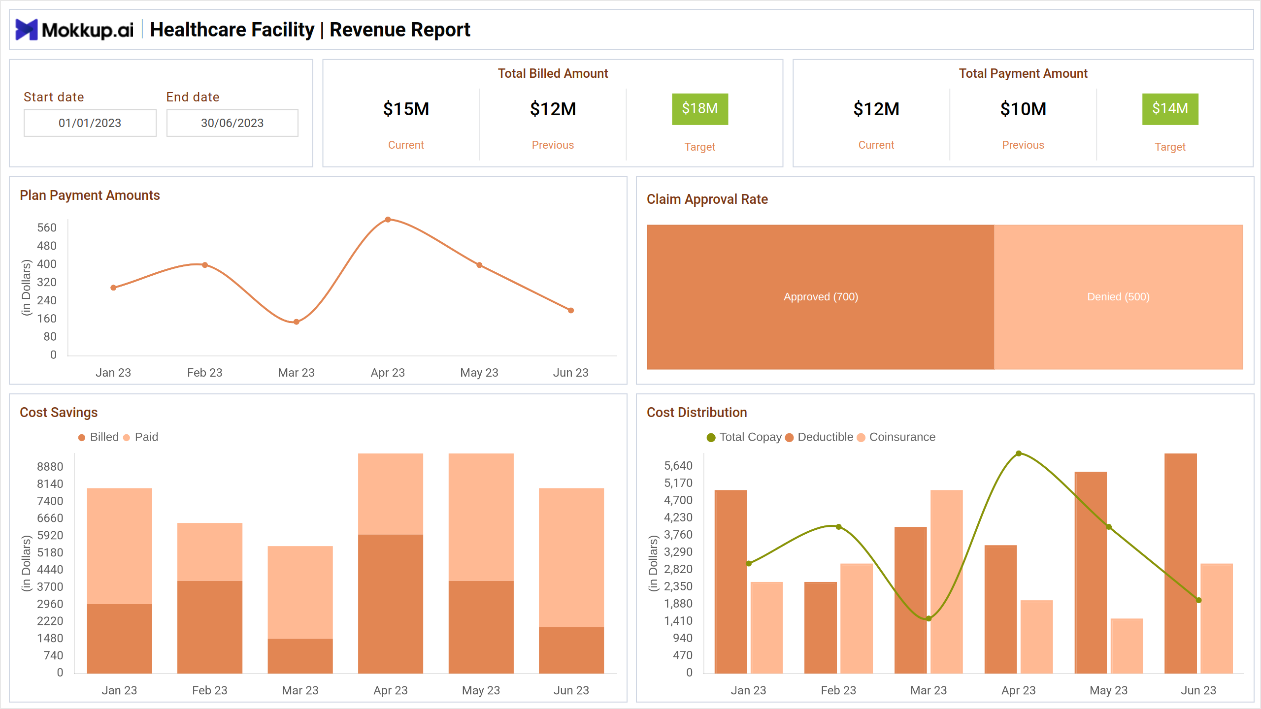 Screenshot of Healthcare Facility | Revenue Report where dashboard is created