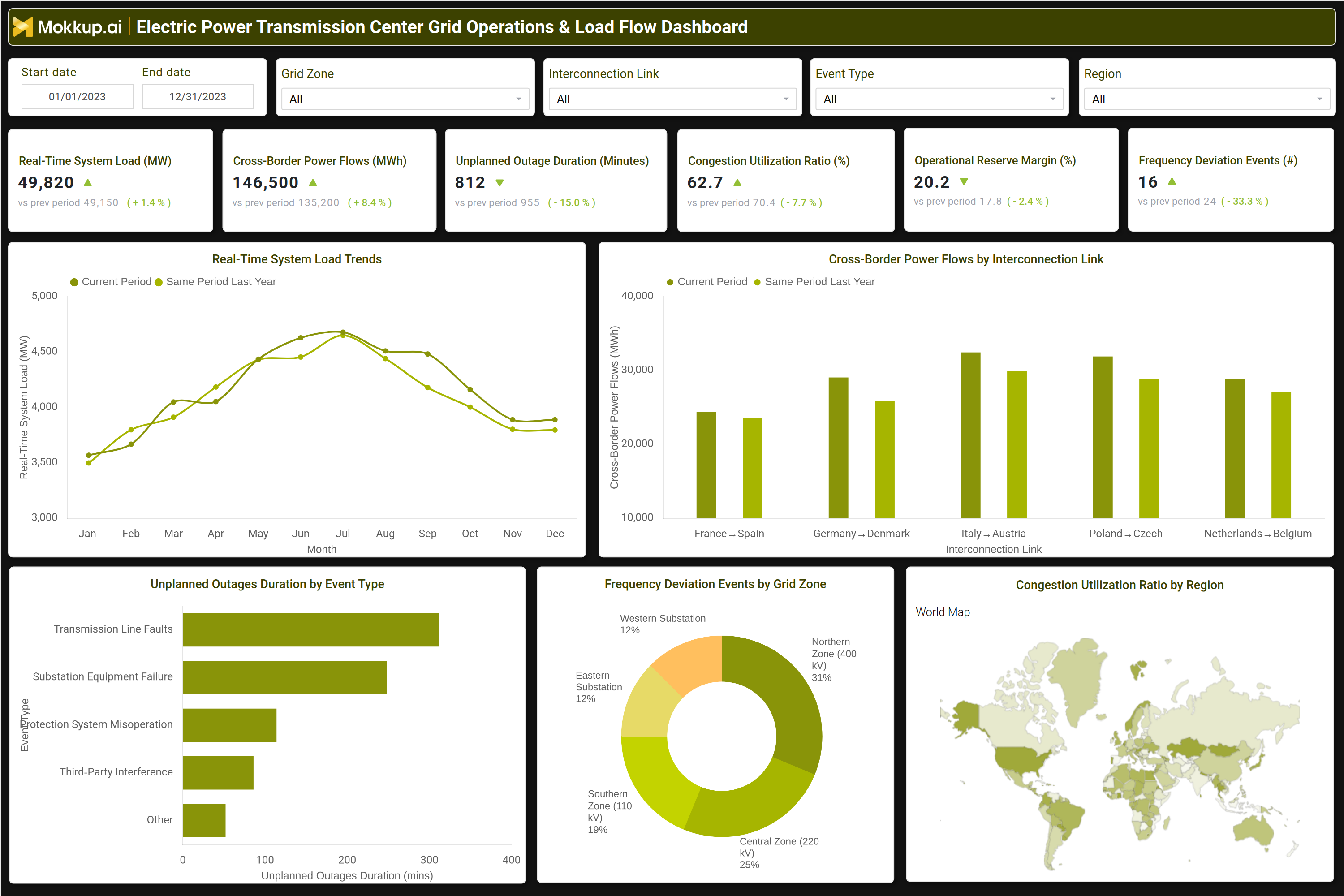 Screenshot of Electric Power Transmission Center Grid Operations & Load Flow Dashboard where dashboard is created