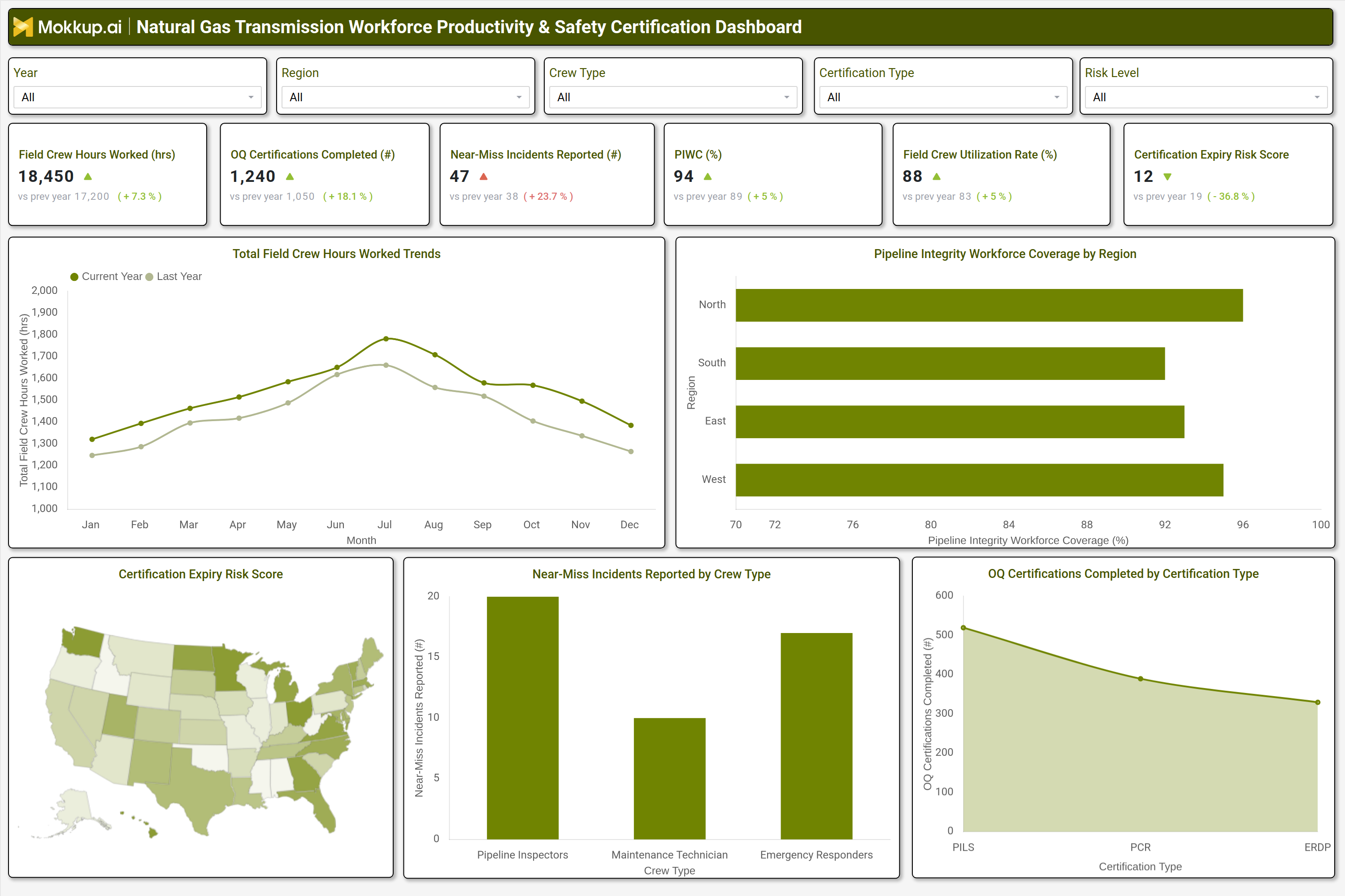 Screenshot of Natural Gas Transmission Workforce Productivity & Safety Certification Dashboard where dashboard is created