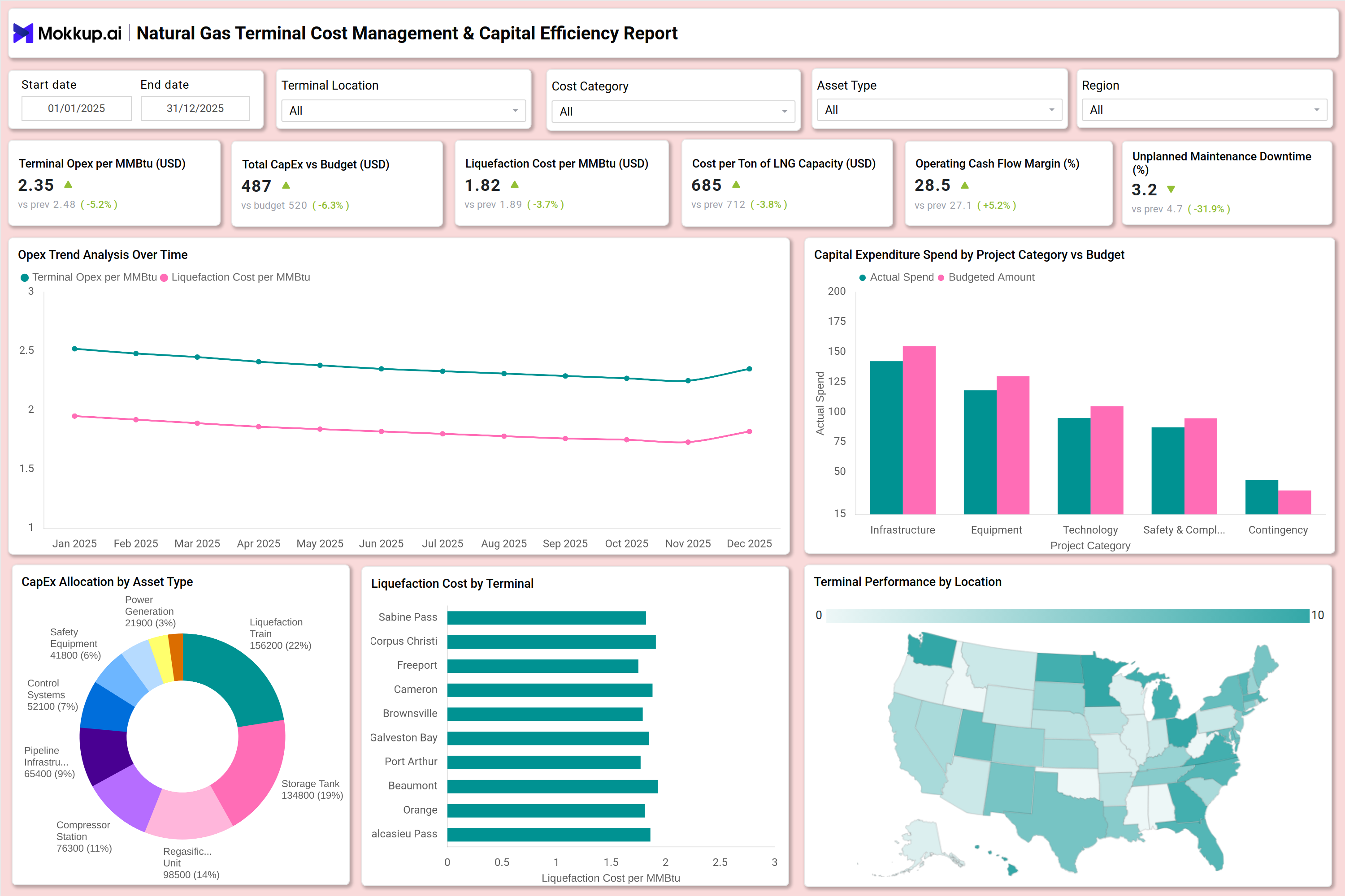 Screenshot of Natural Gas Terminal Cost Management & Capital Efficiency Dashboard where dashboard is created