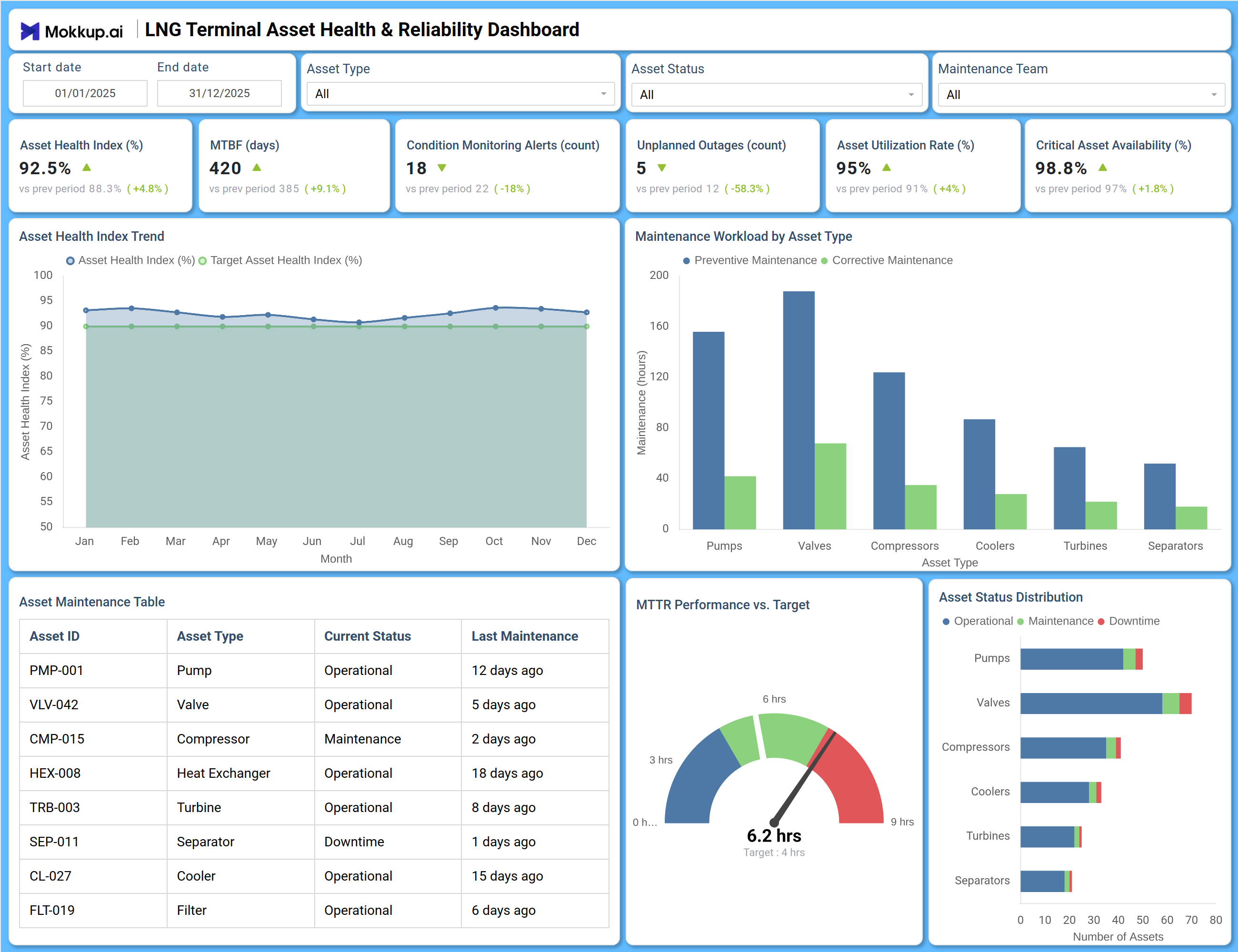 Screenshot of LNG Terminal Asset Health & Reliability Dashboard where dashboard is created