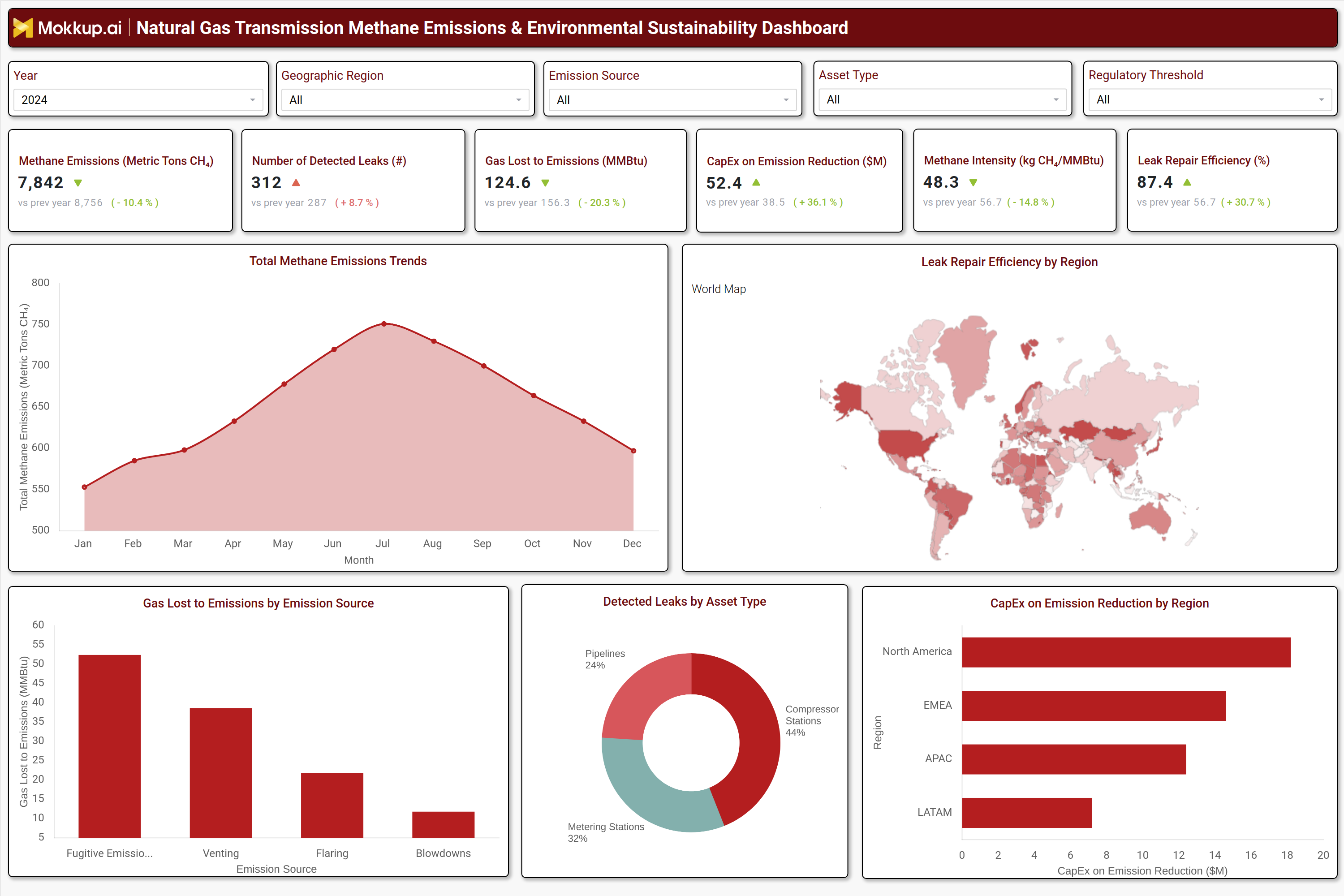 Screenshot of Natural Gas Transmission Methane Emissions & Environmental Sustainability Dashboard where dashboard is created