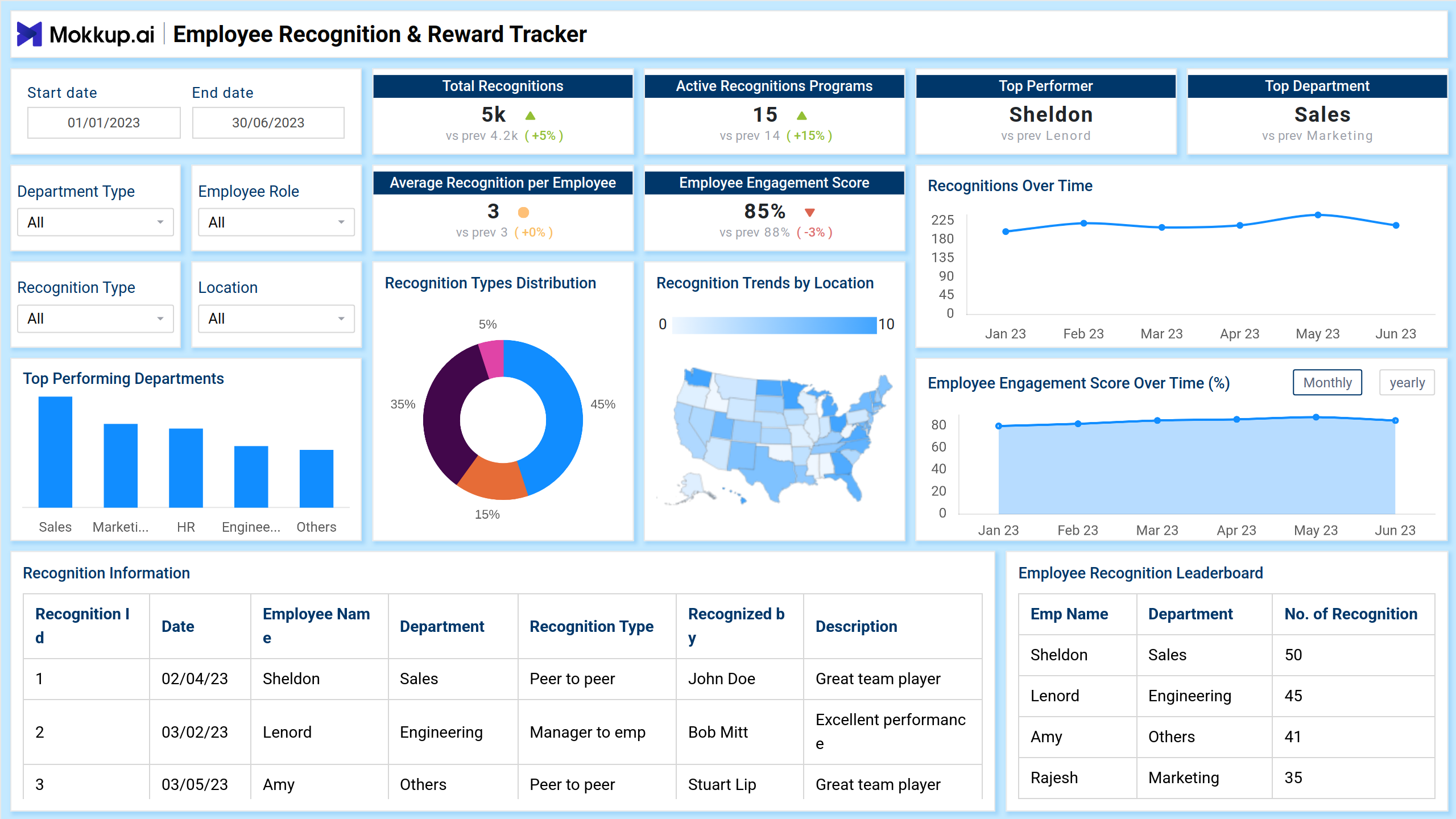 Screenshot of Employee Recognition & Reward Tracker where dashboard is created