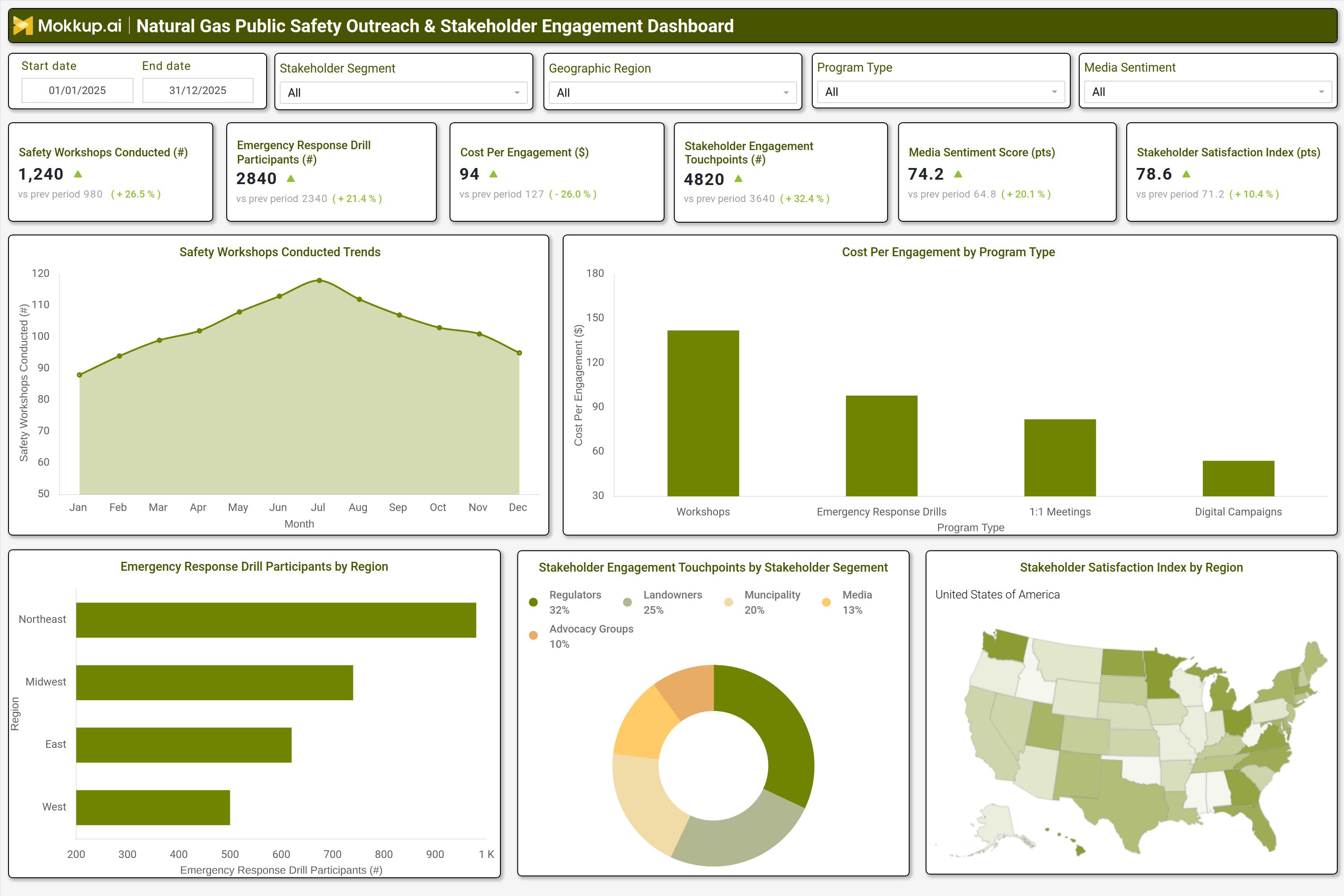 Screenshot of Natural Gas Public Safety Outreach & Stakeholder Engagement Dashboard where dashboard is created