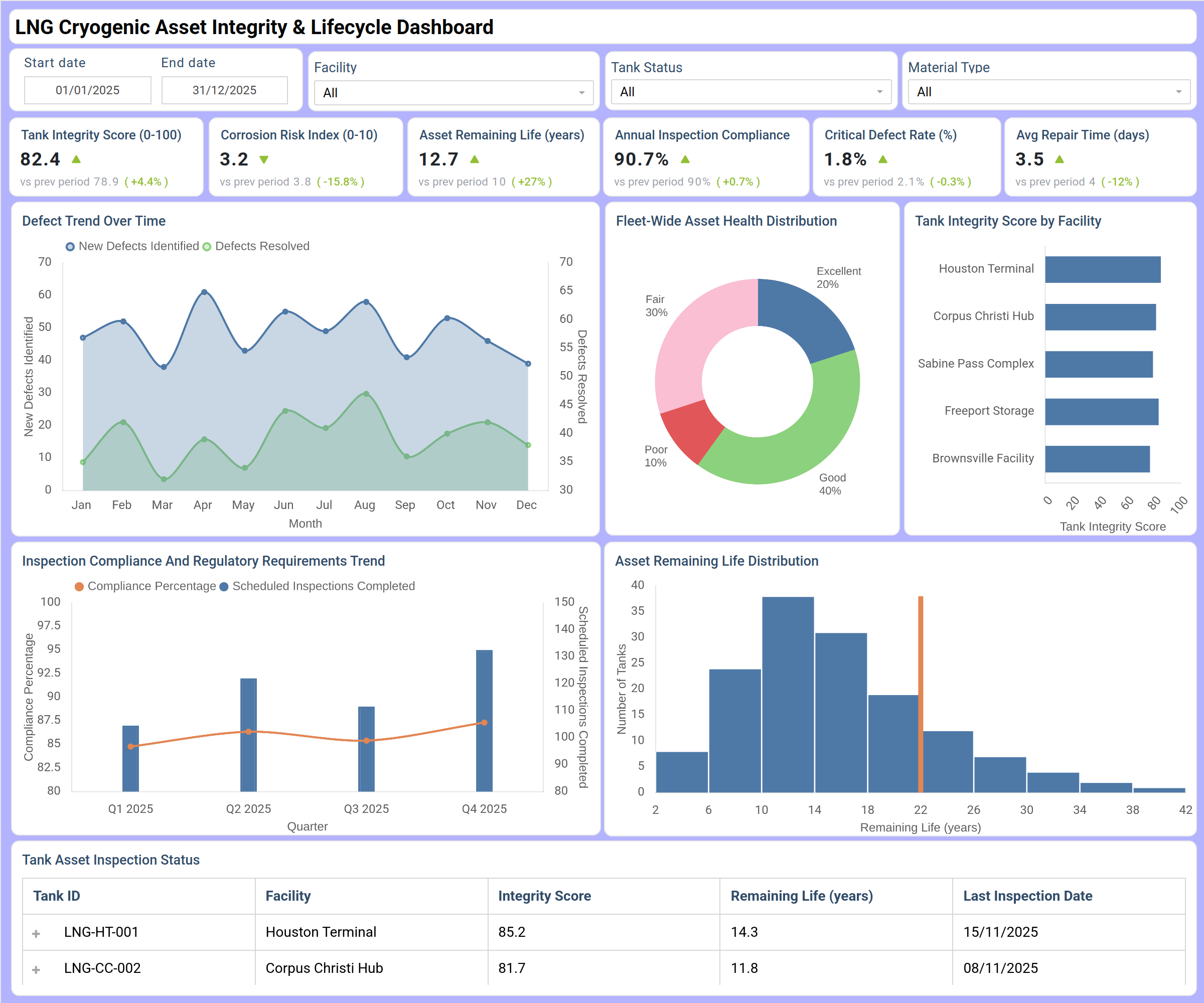 Screenshot of LNG Cryogenic Infrastructure Integrity & Lifecycle Dashboard where dashboard is created