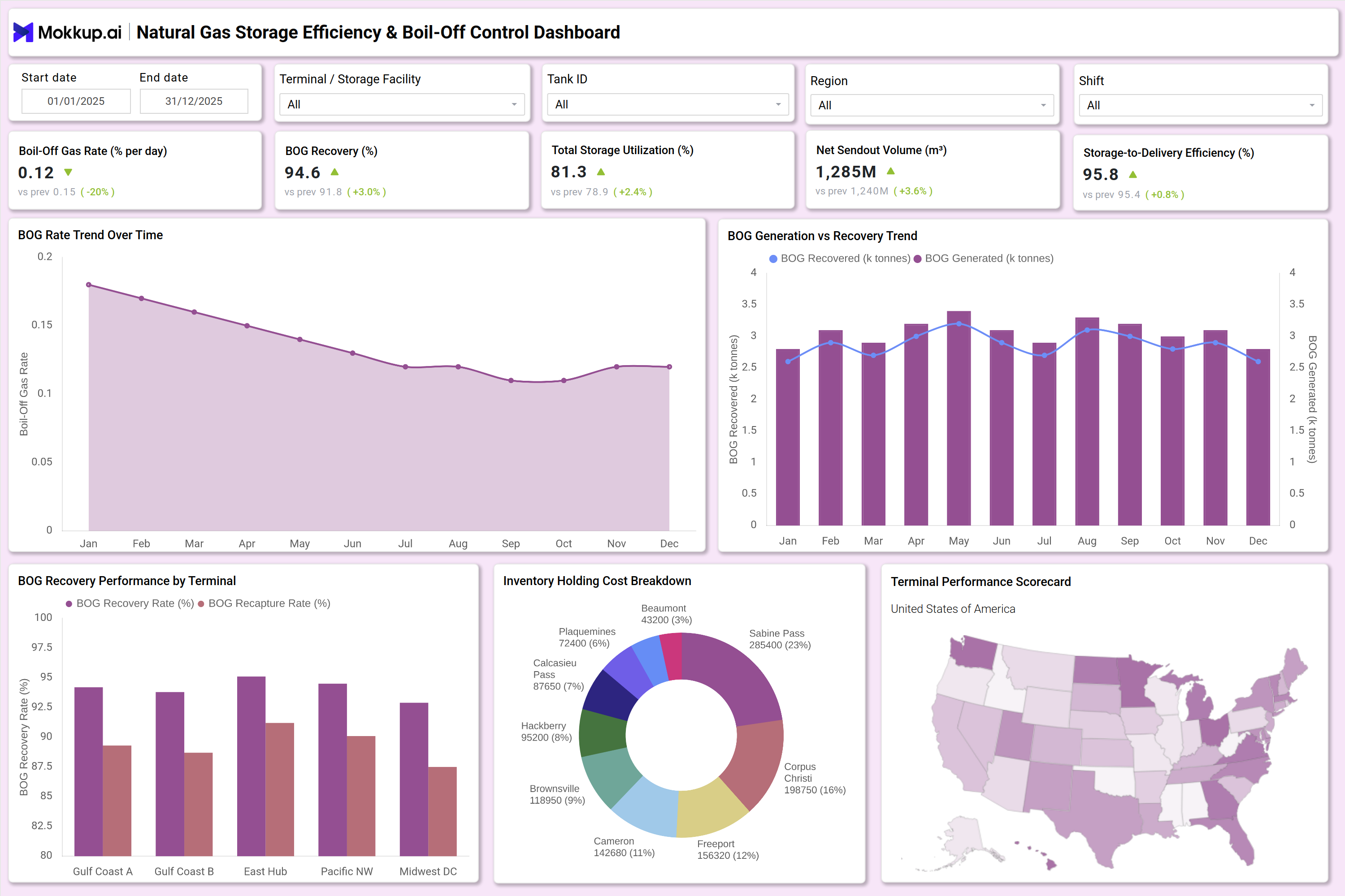 Screenshot of Natural Gas Storage Efficiency & Boil-Off Control Dashboard where dashboard is created