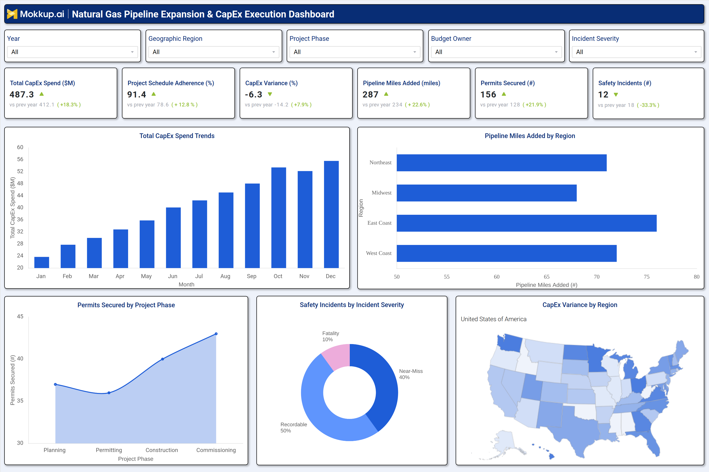 Screenshot of Natural Gas Pipeline Expansion & CapEx Execution Dashboard  where dashboard is created