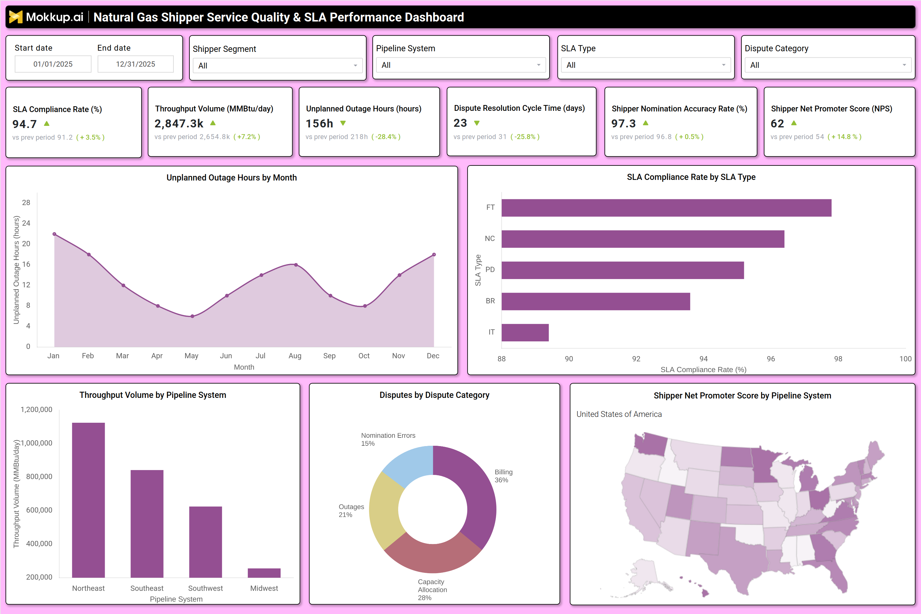 Screenshot of Natural Gas Shipper Service Quality & SLA Performance Dashboard where dashboard is created