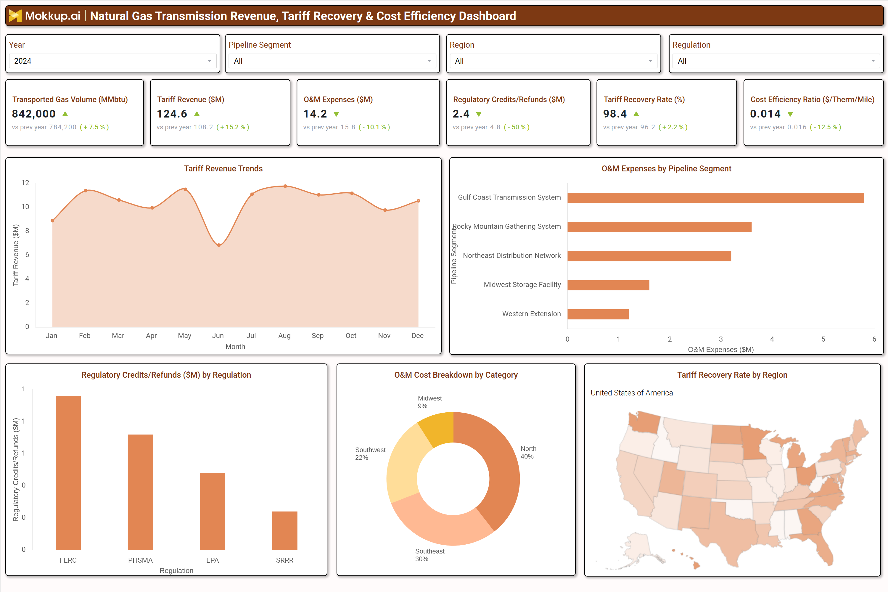 Screenshot of Natural Gas Transmission Revenue, Tariff Recovery & Cost Efficiency Dashboard where dashboard is created
