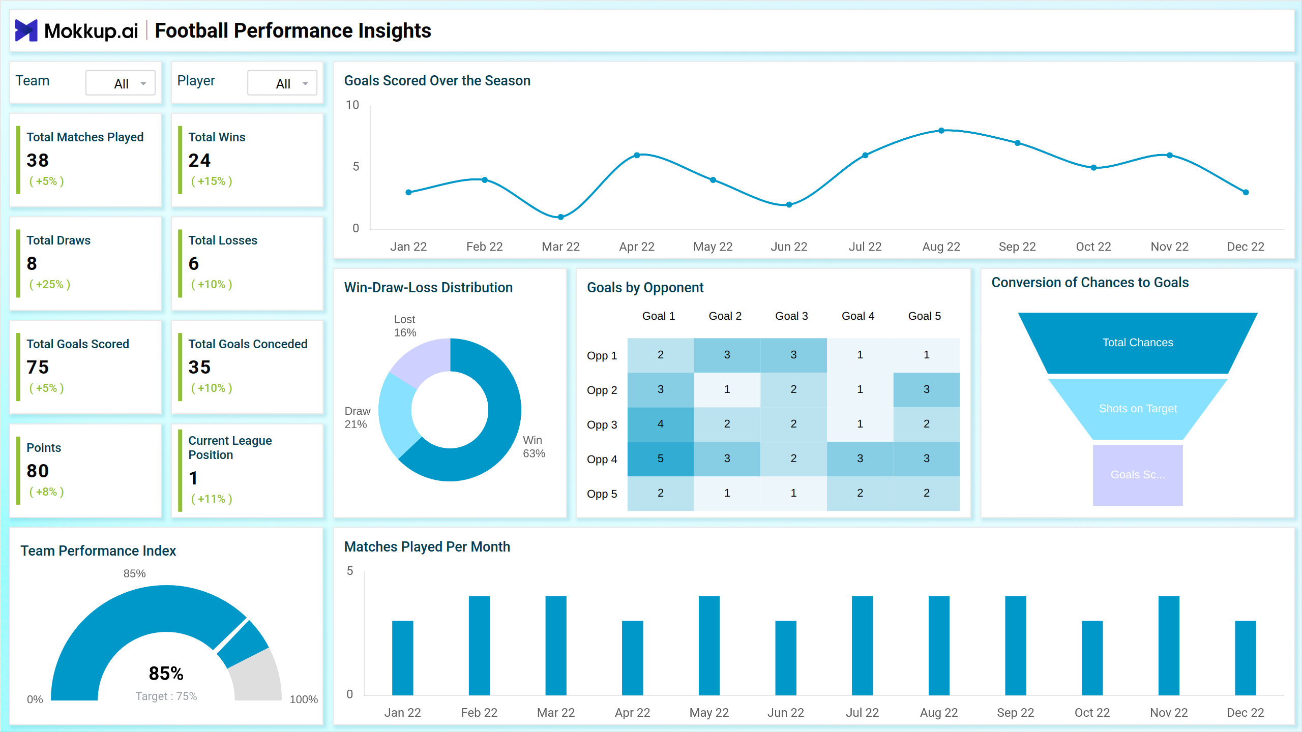 Screenshot of Football Performance Insights where dashboard is created