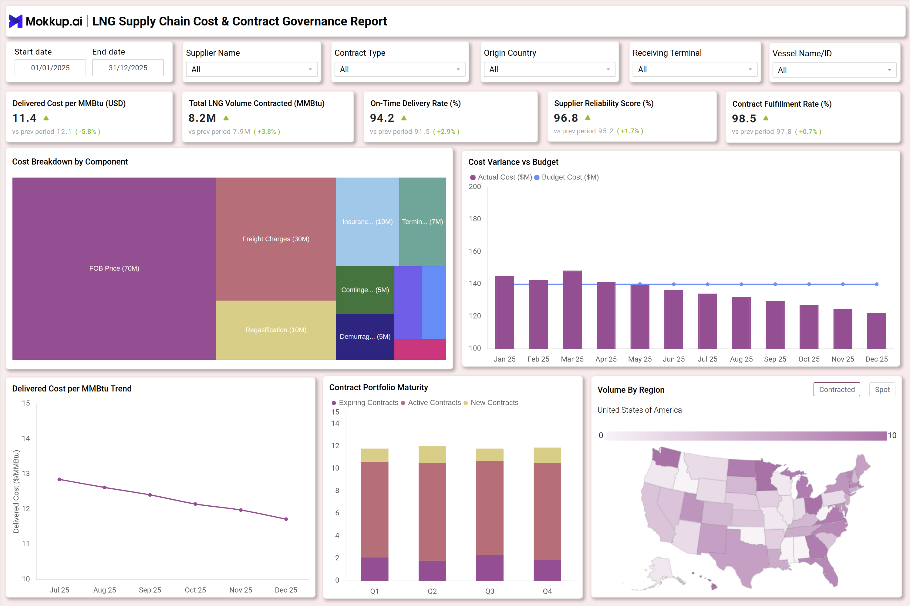 Screenshot of LNG Supply Chain Cost & Contract Governance Report where dashboard is created