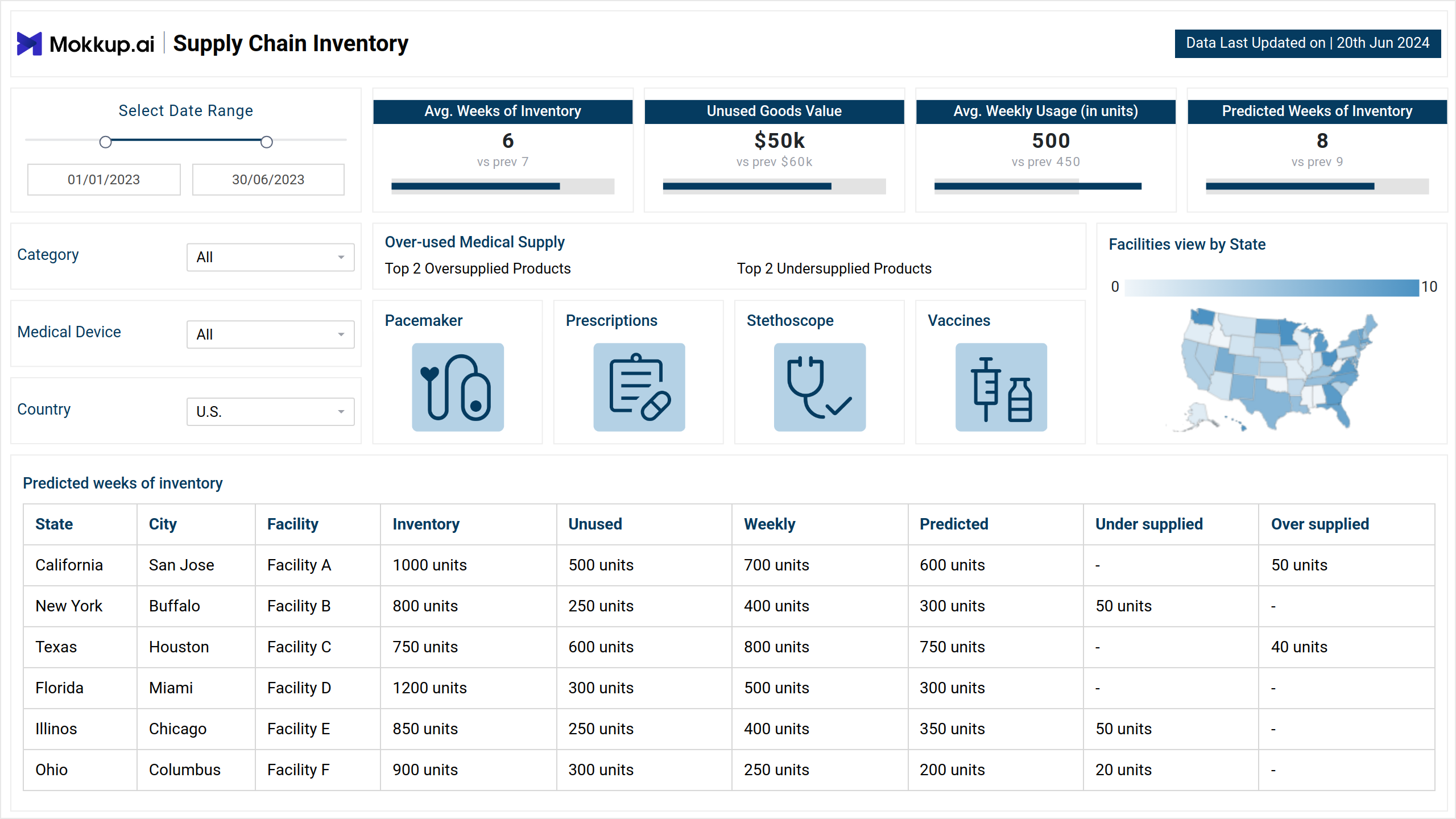 Screenshot of Supply Chain Inventory where dashboard is created