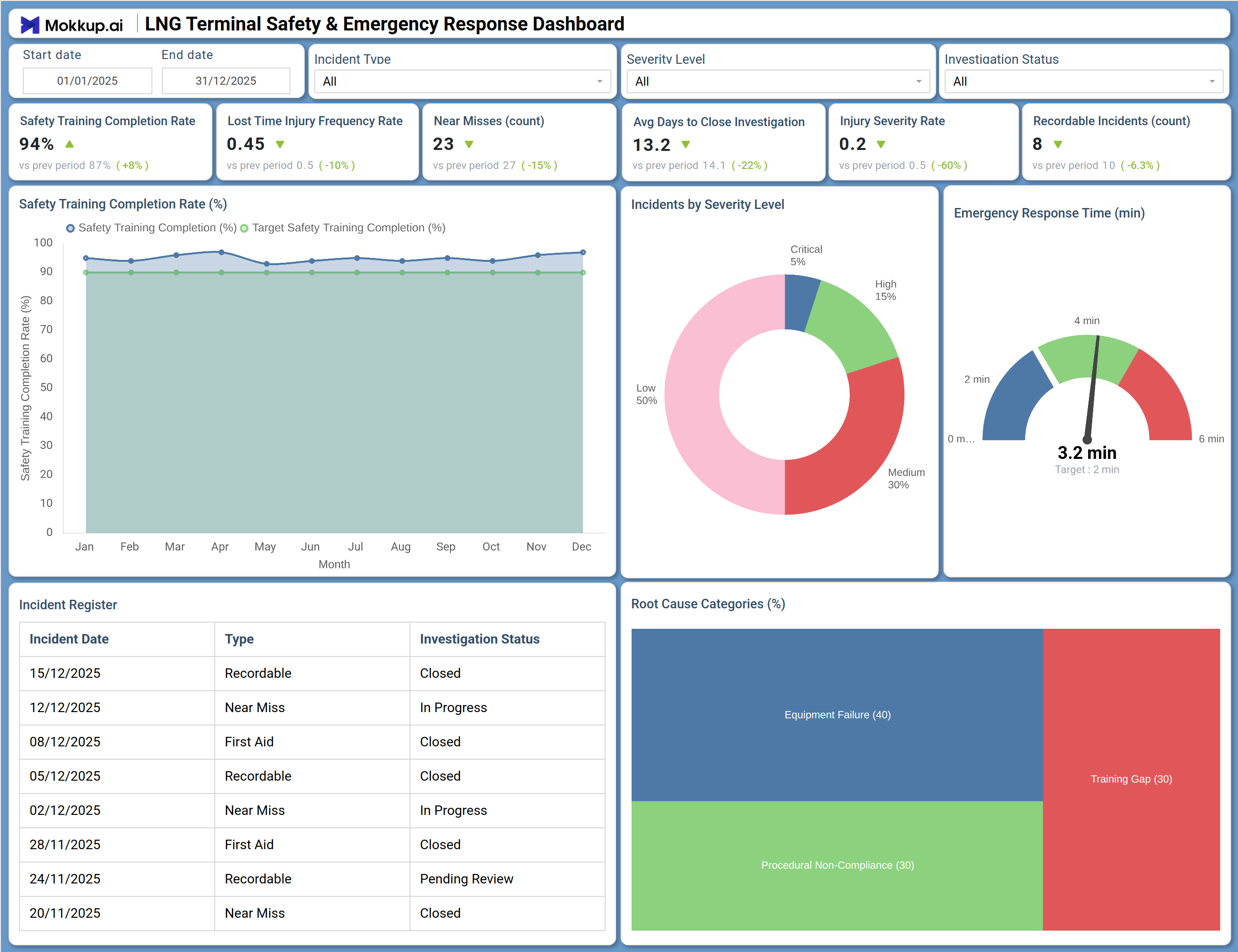 Screenshot of LNG Terminal Safety & Emergency Response Dashboard where dashboard is created