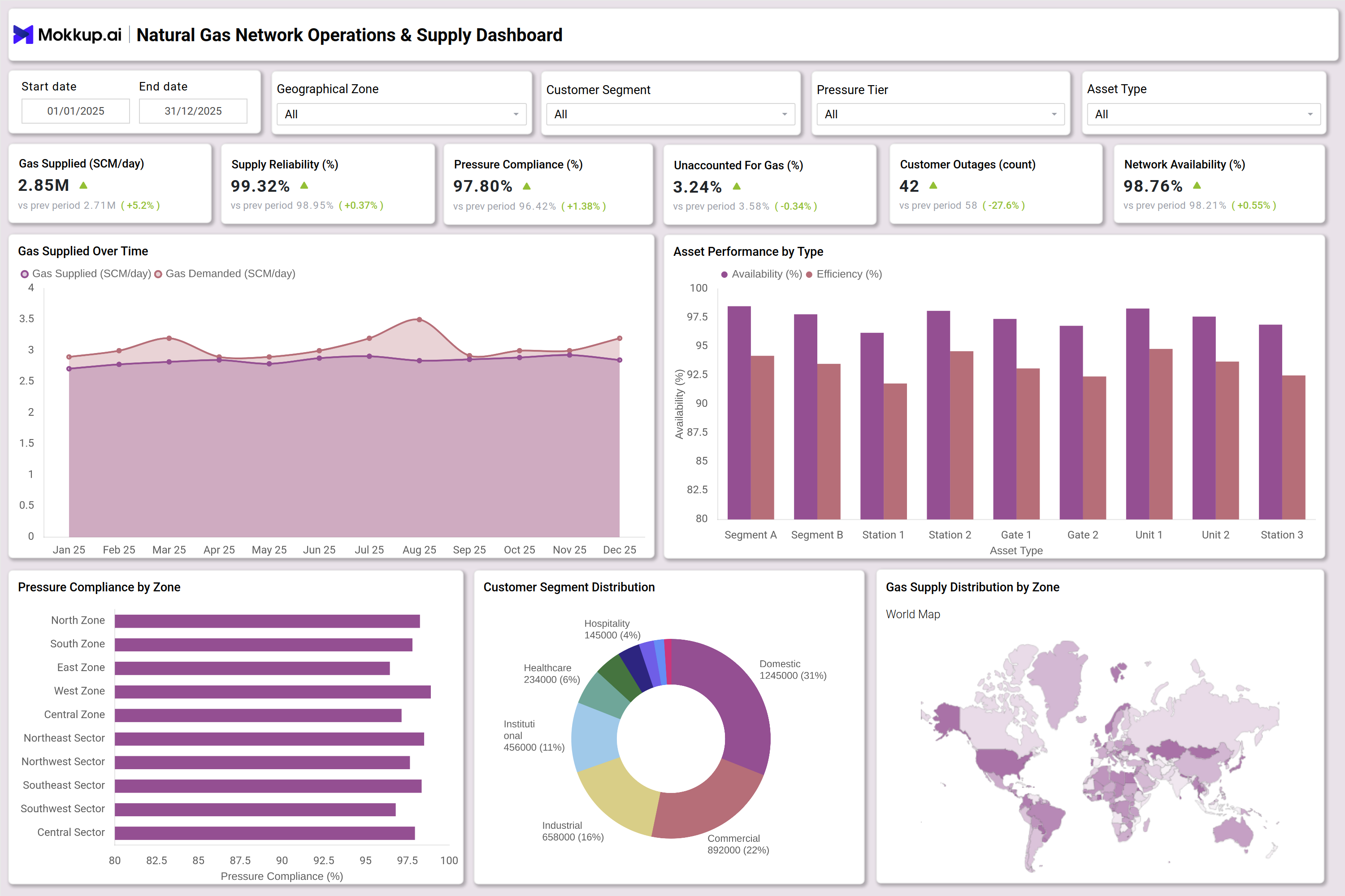 Screenshot of Natural Gas Network Operations & Supply Dashboard where dashboard is created