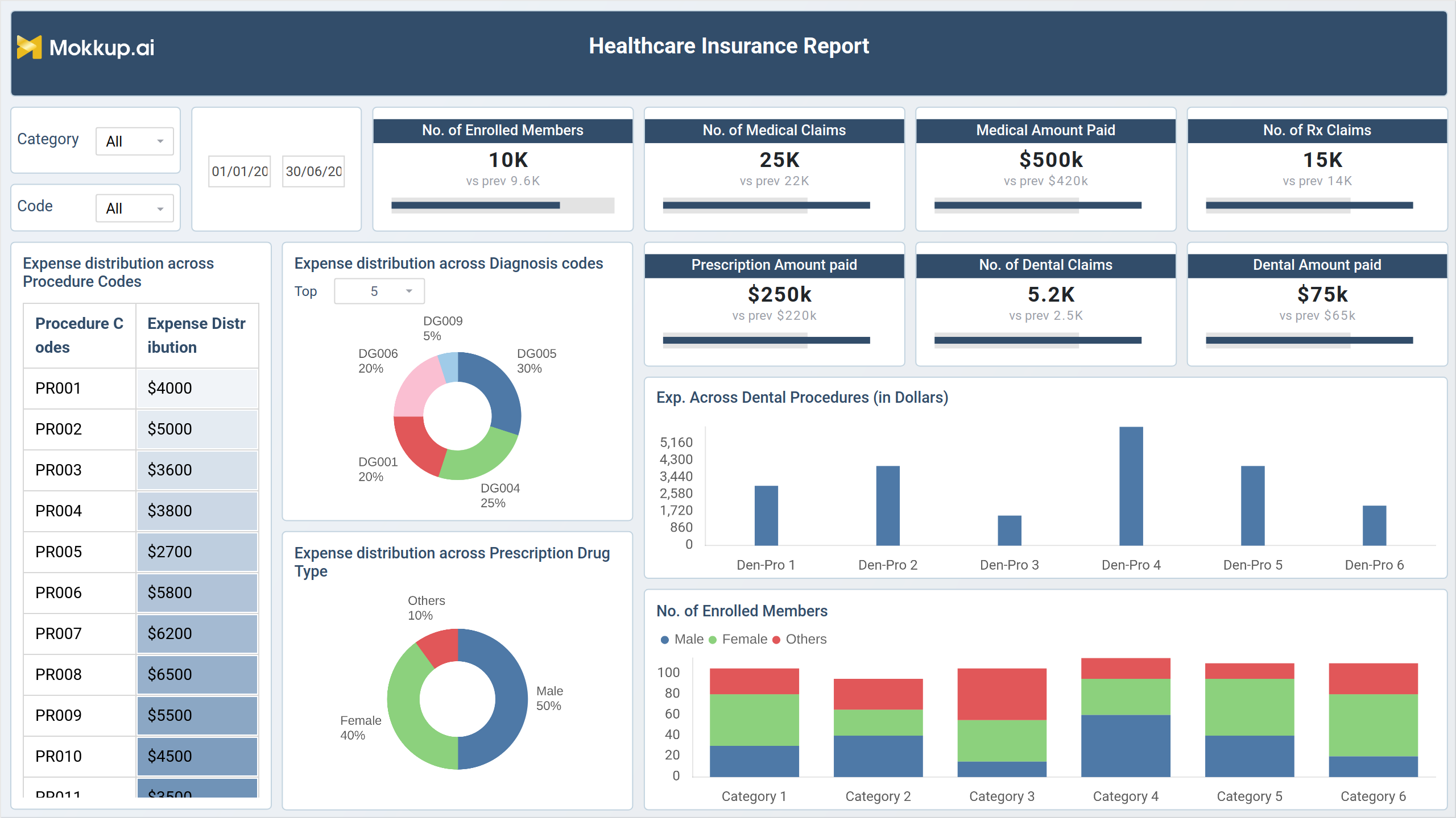Screenshot of Healthcare Insurance Report where dashboard is created