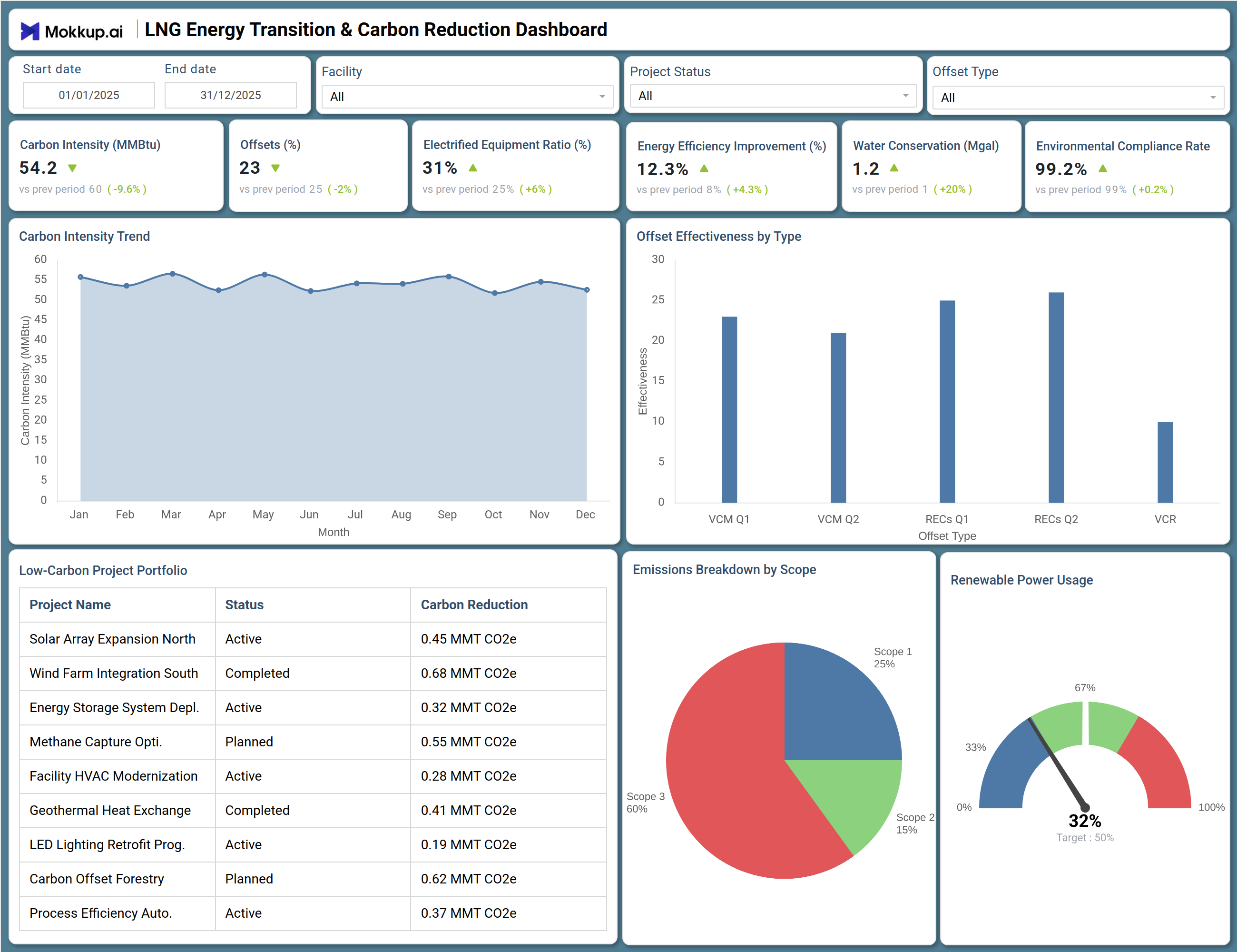 Screenshot of LNG Energy Transition & Carbon Reduction Dashboard where dashboard is created