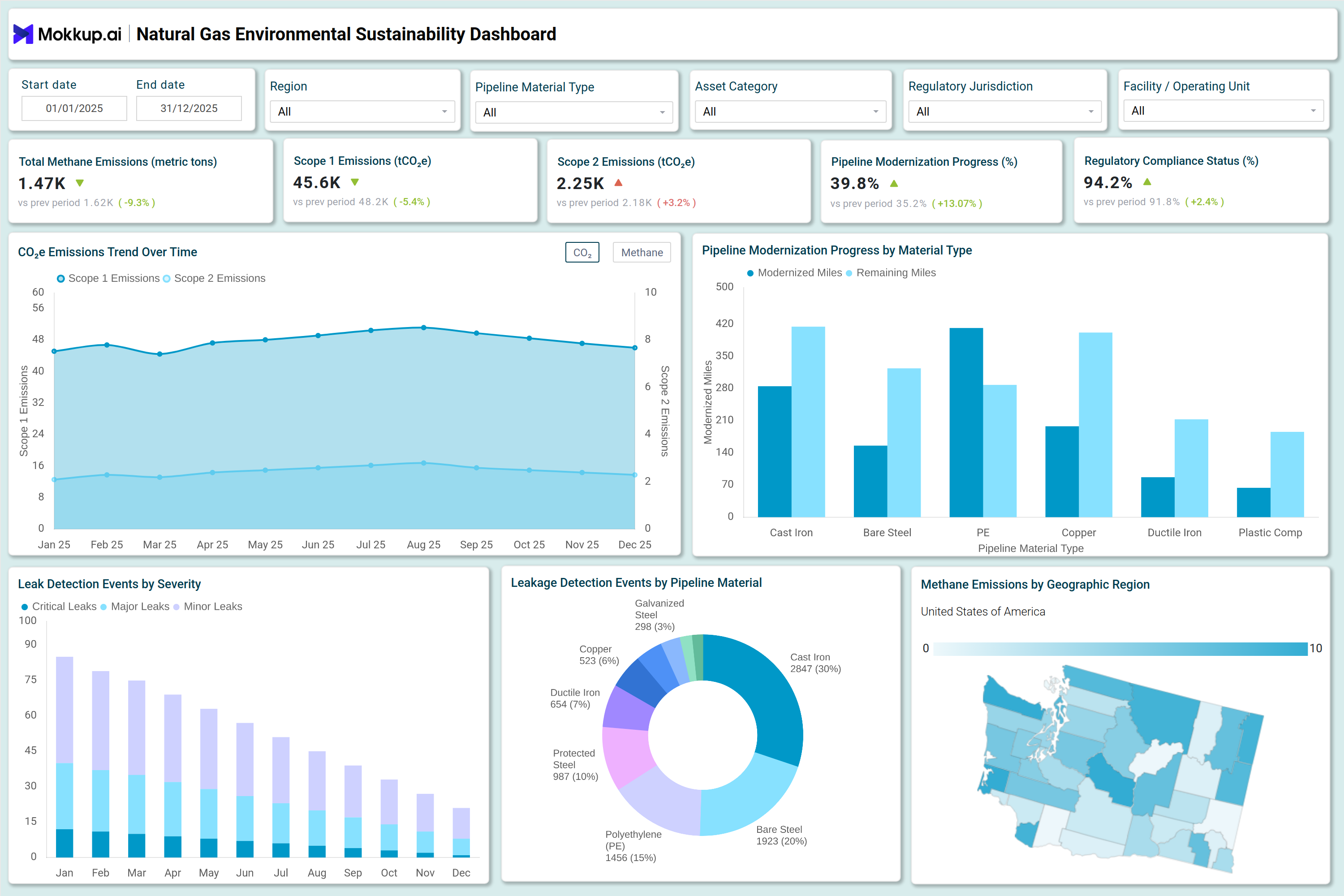 Screenshot of Natural Gas Environmental Sustainability Dashboard where dashboard is created