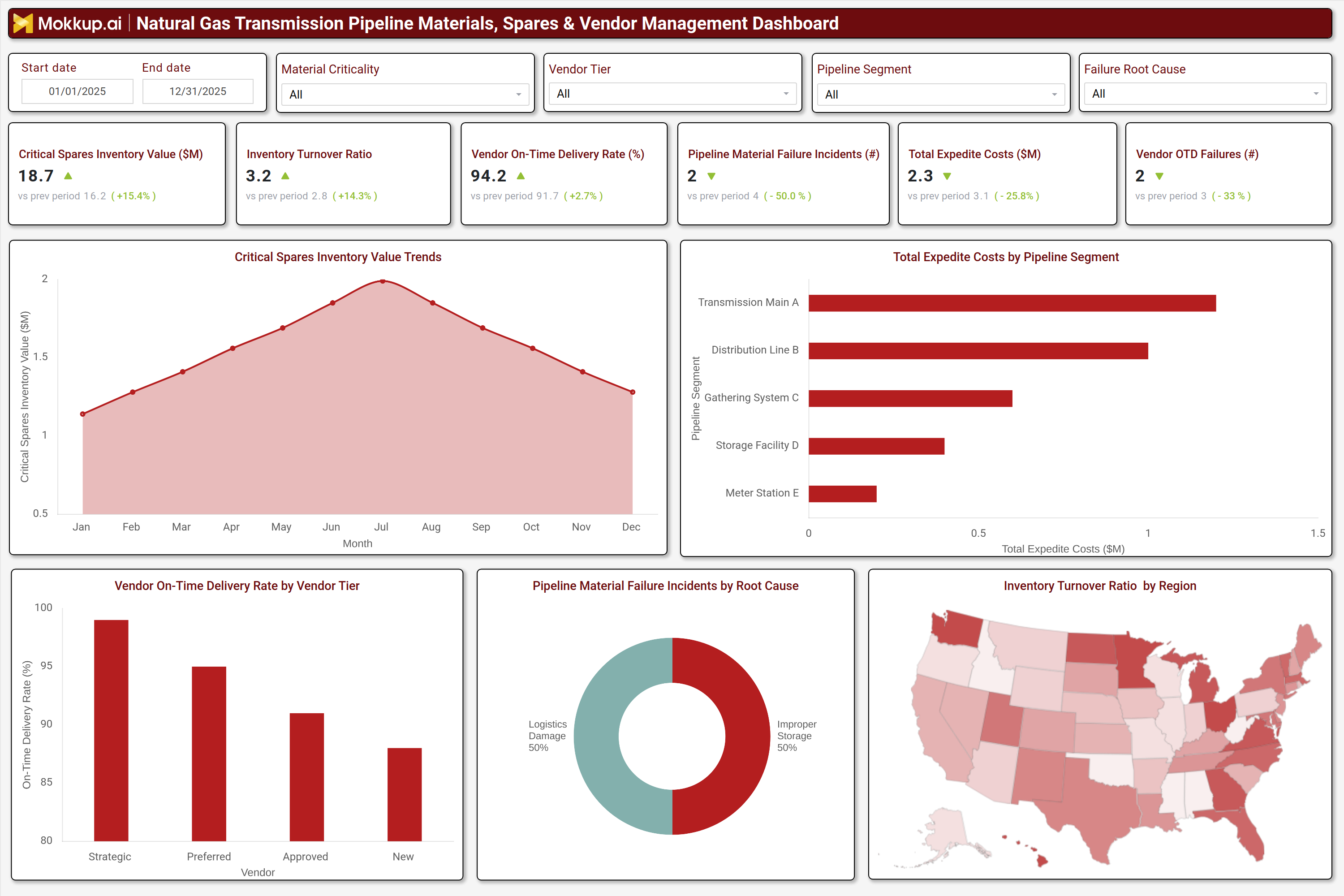 Screenshot of Natural Gas Transmission Pipeline Materials, Spares & Vendor Management Dashboard where dashboard is created