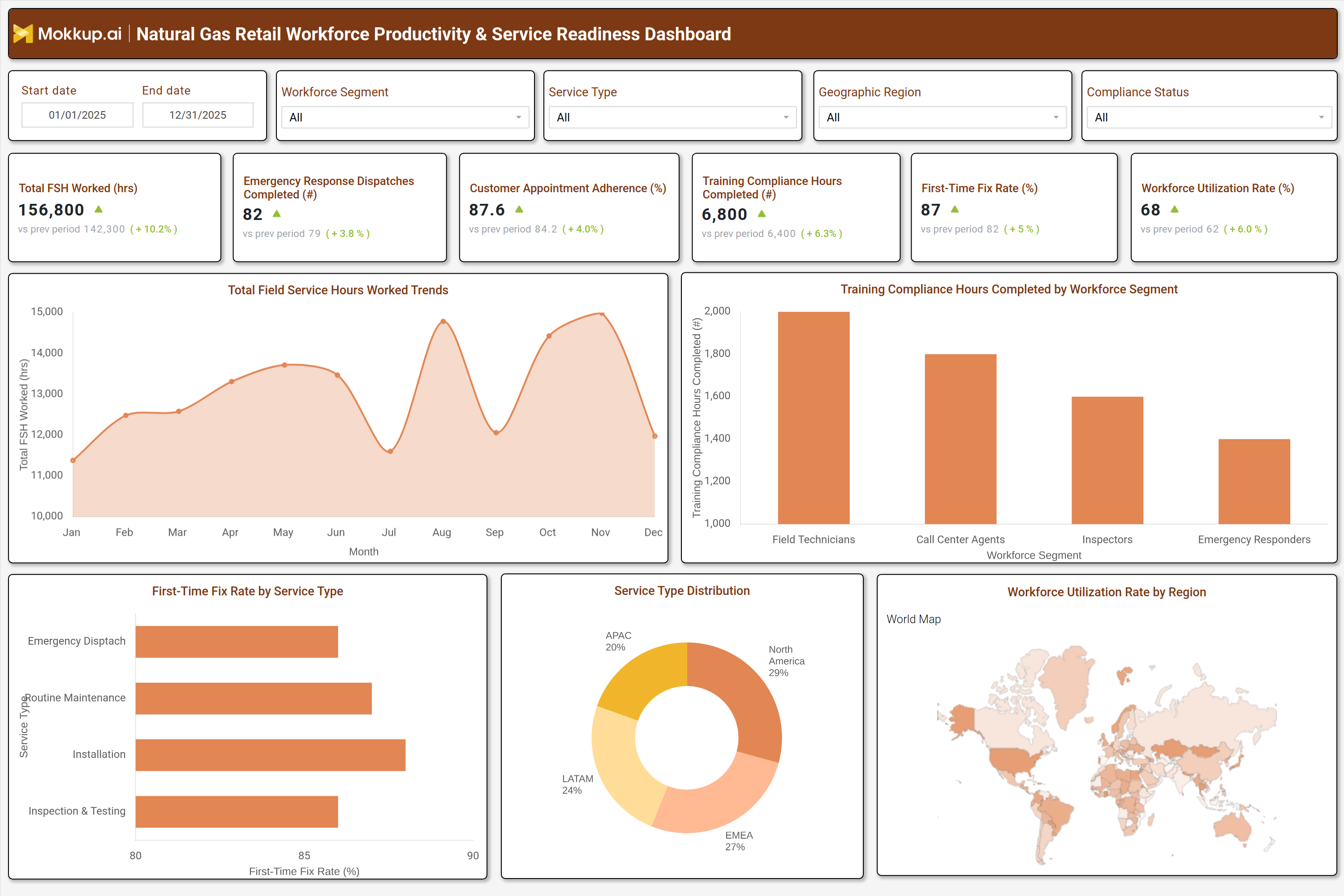Screenshot of Natural Gas Retail Workforce Productivity & Service Readiness Dashboard where dashboard is created