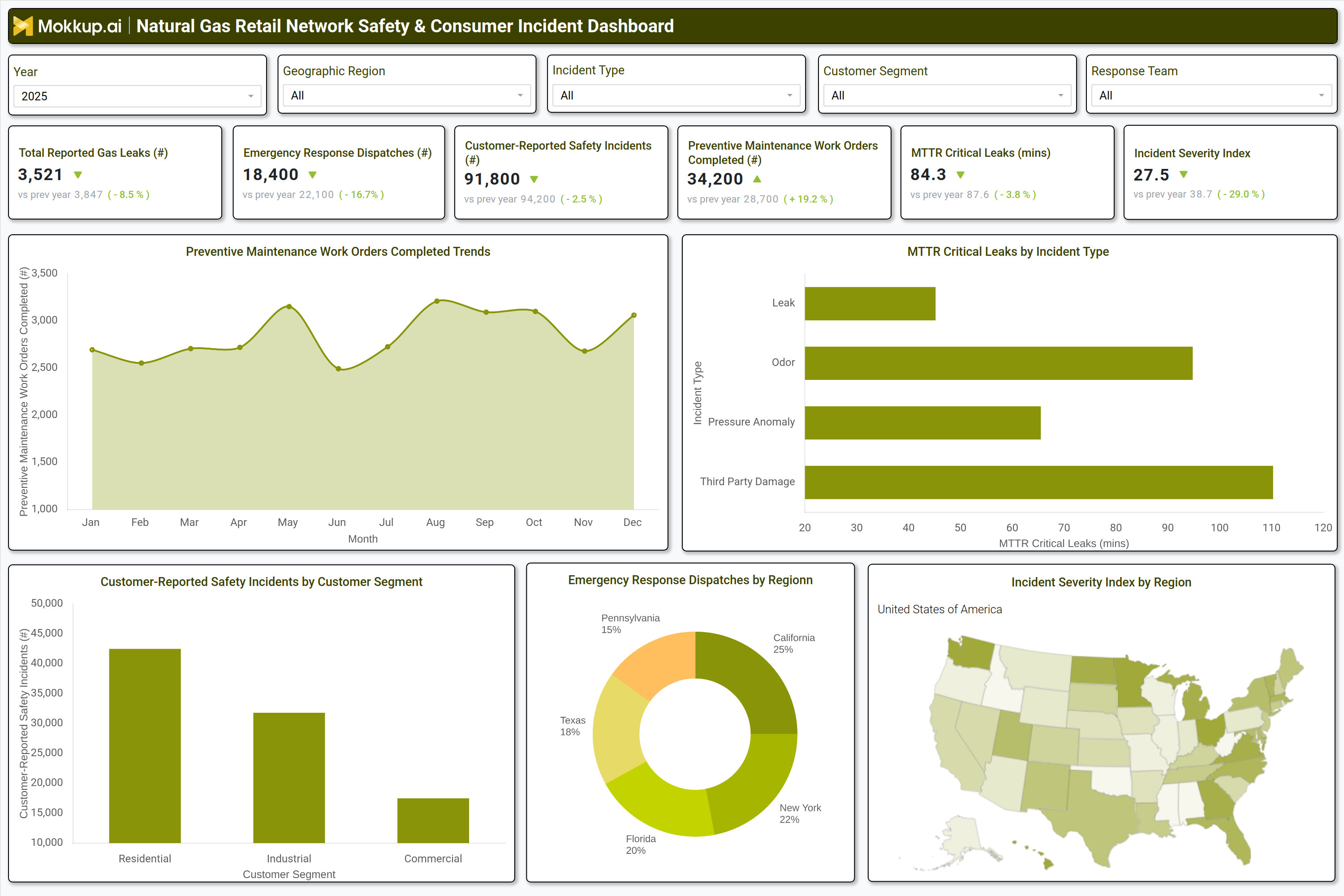 Screenshot of Natural Gas Retail Network Safety & Consumer Incident Dashboard where dashboard is created