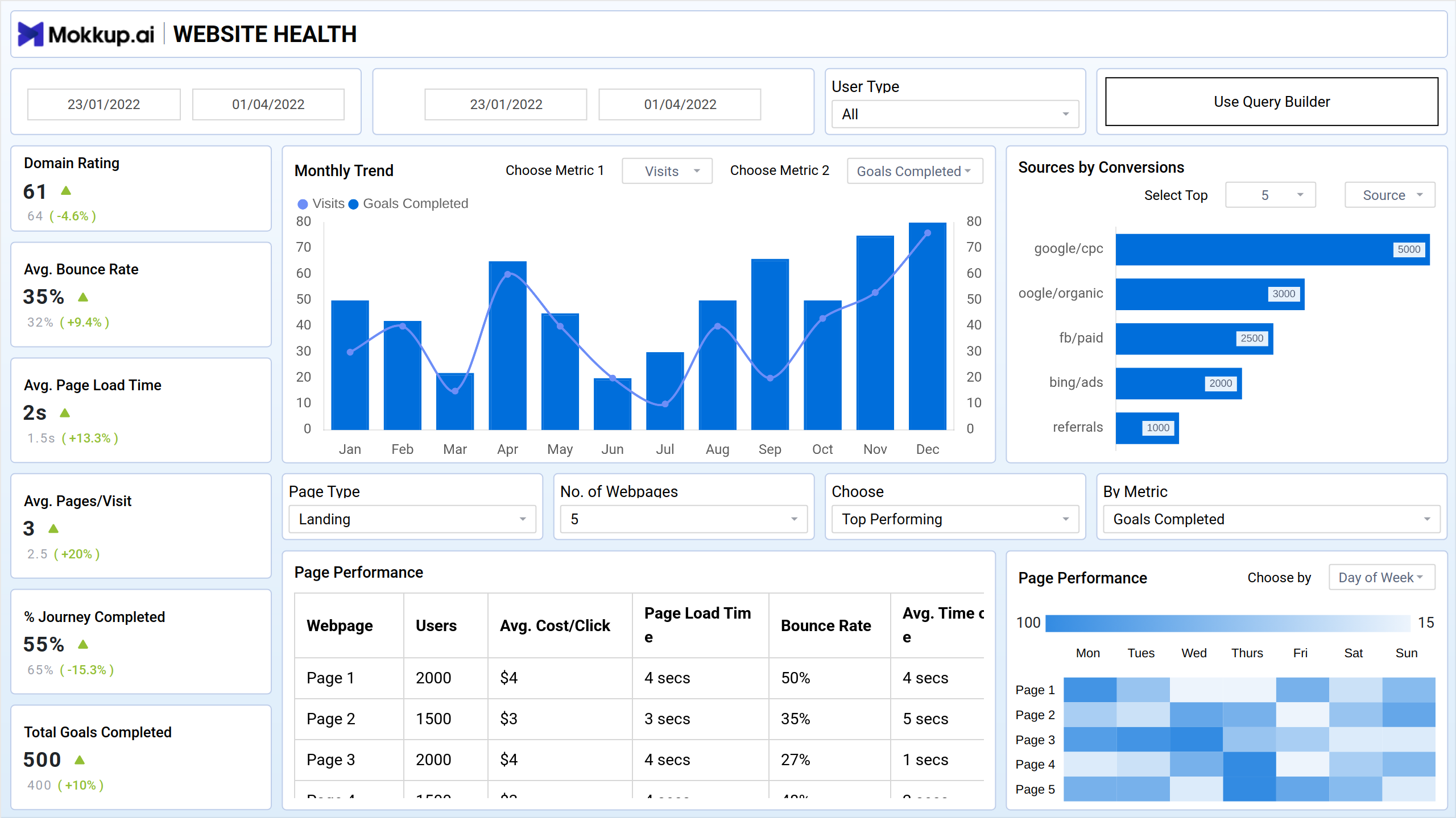 Screenshot of Website Health where dashboard is created