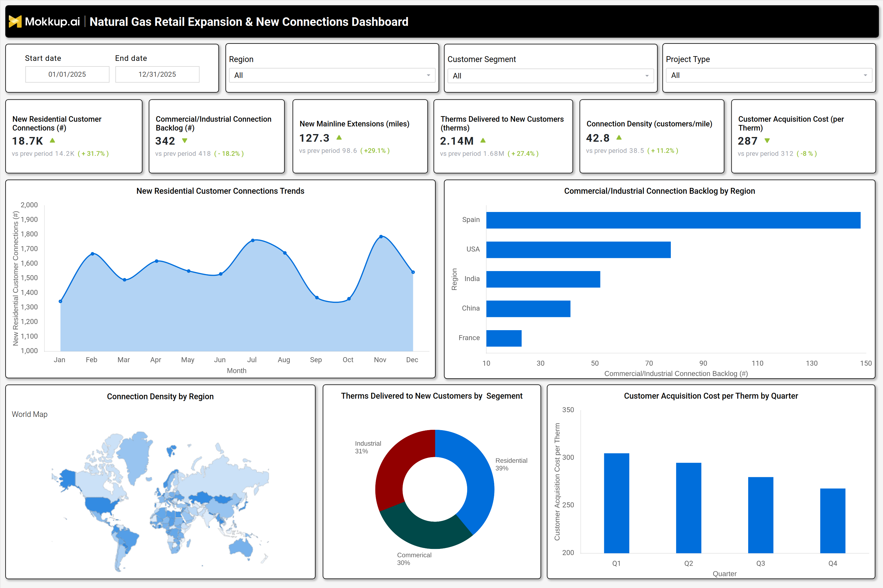 Screenshot of Natural Gas Retail Expansion & New Connections Dashboard where dashboard is created