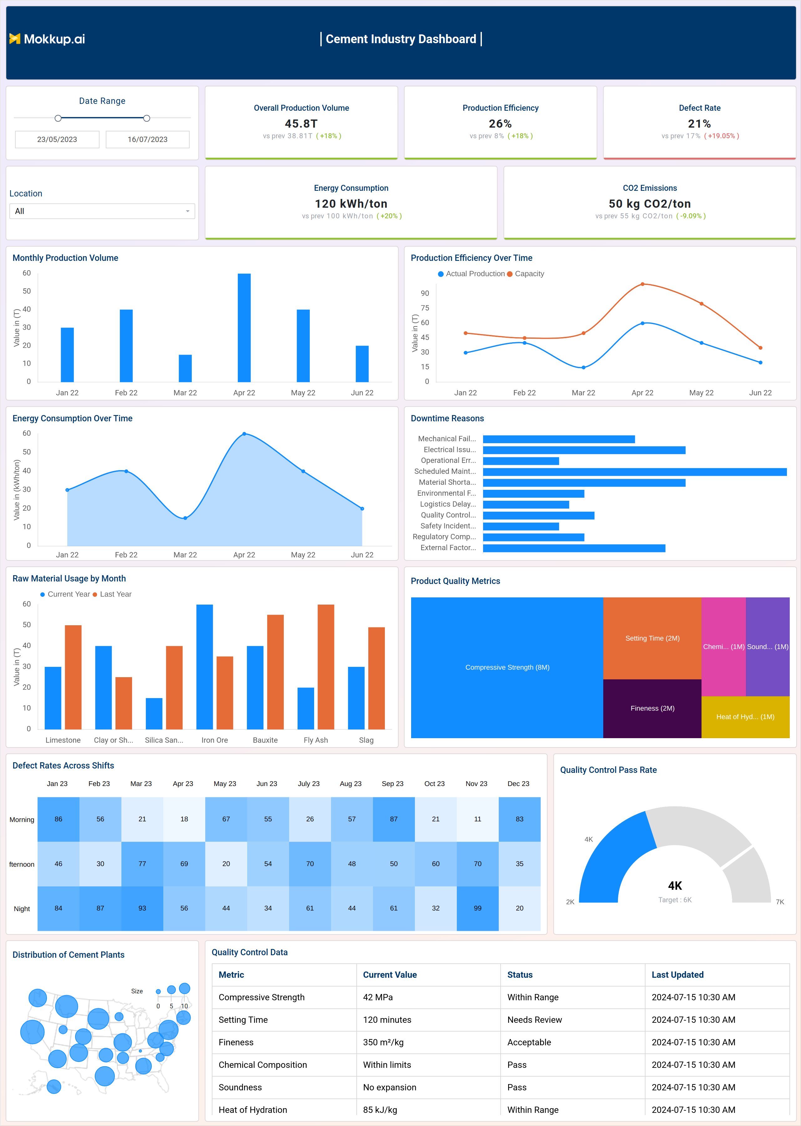 Screenshot of Industrial Cement Analytics where dashboard is created