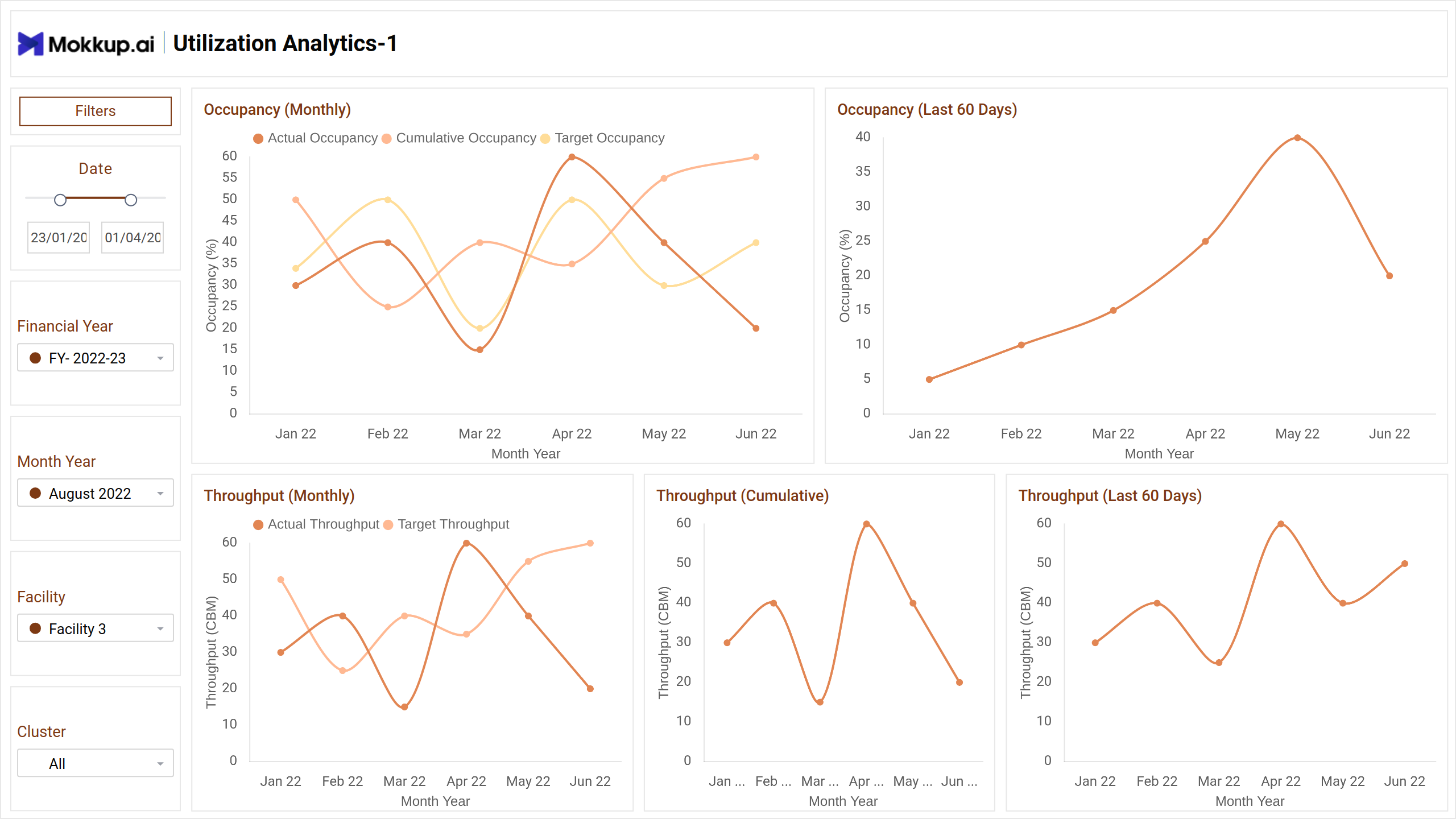 Screenshot of Utilization Analytics where dashboard is created