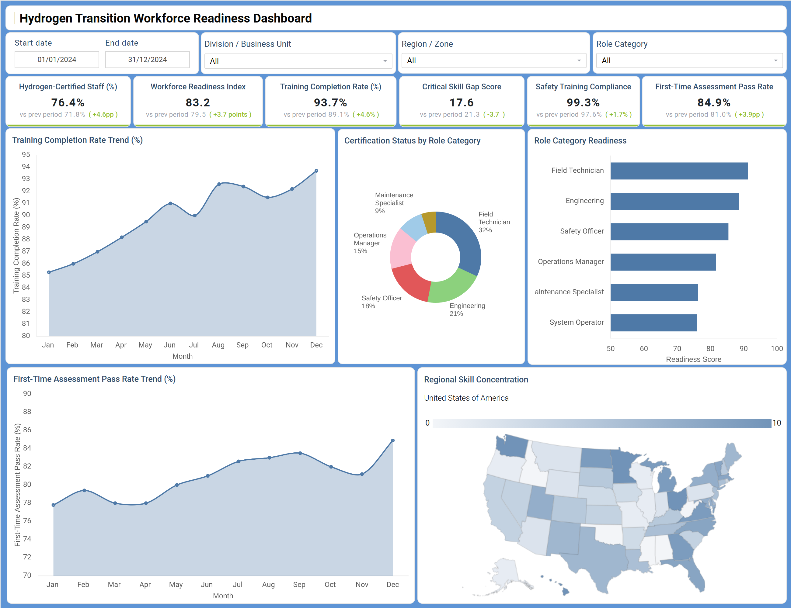 Screenshot of Hydrogen Transition Workforce Readiness Dashboard where dashboard is created