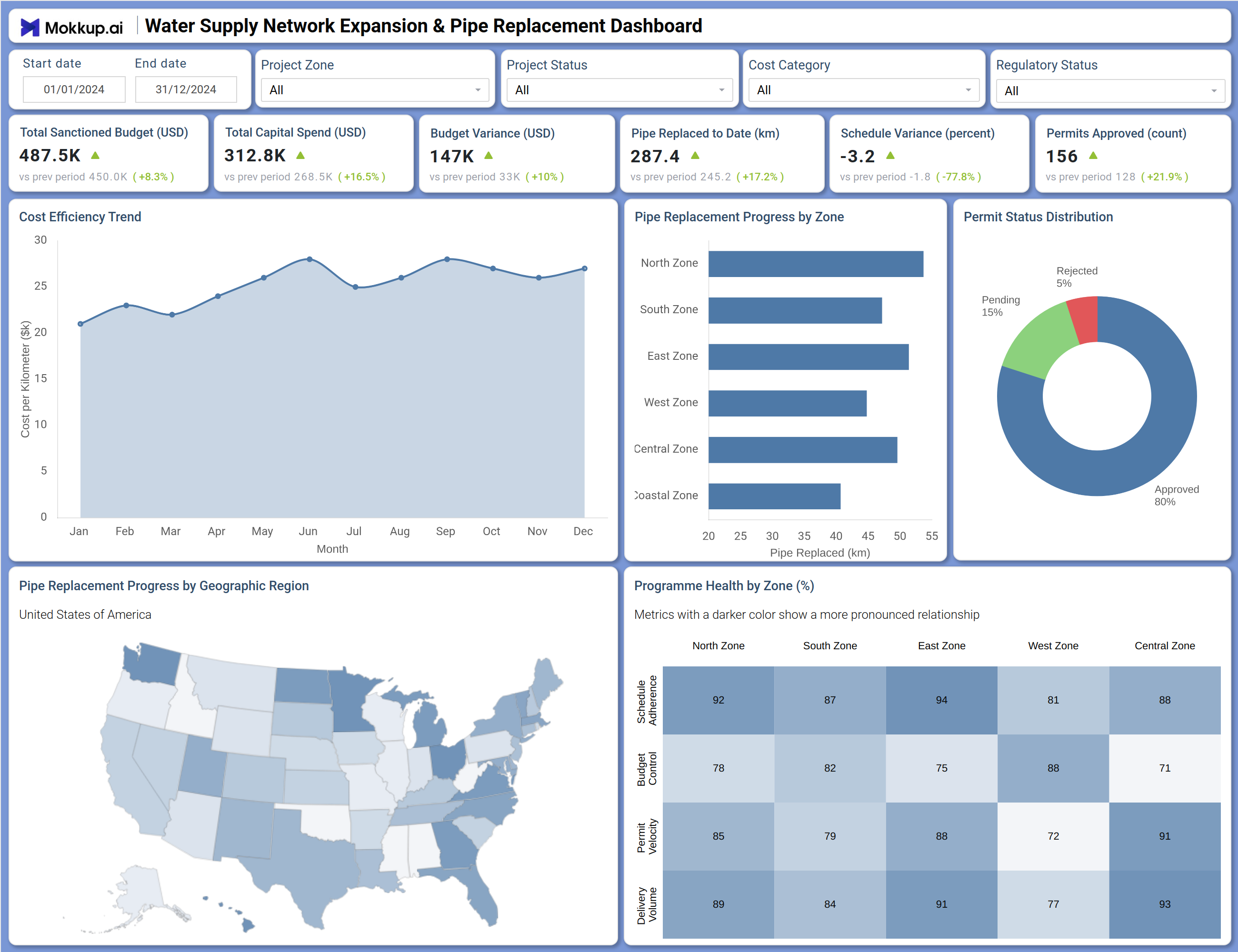 Screenshot of Water Supply Network Expansion & Pipe Replacement Dashboard where dashboard is created