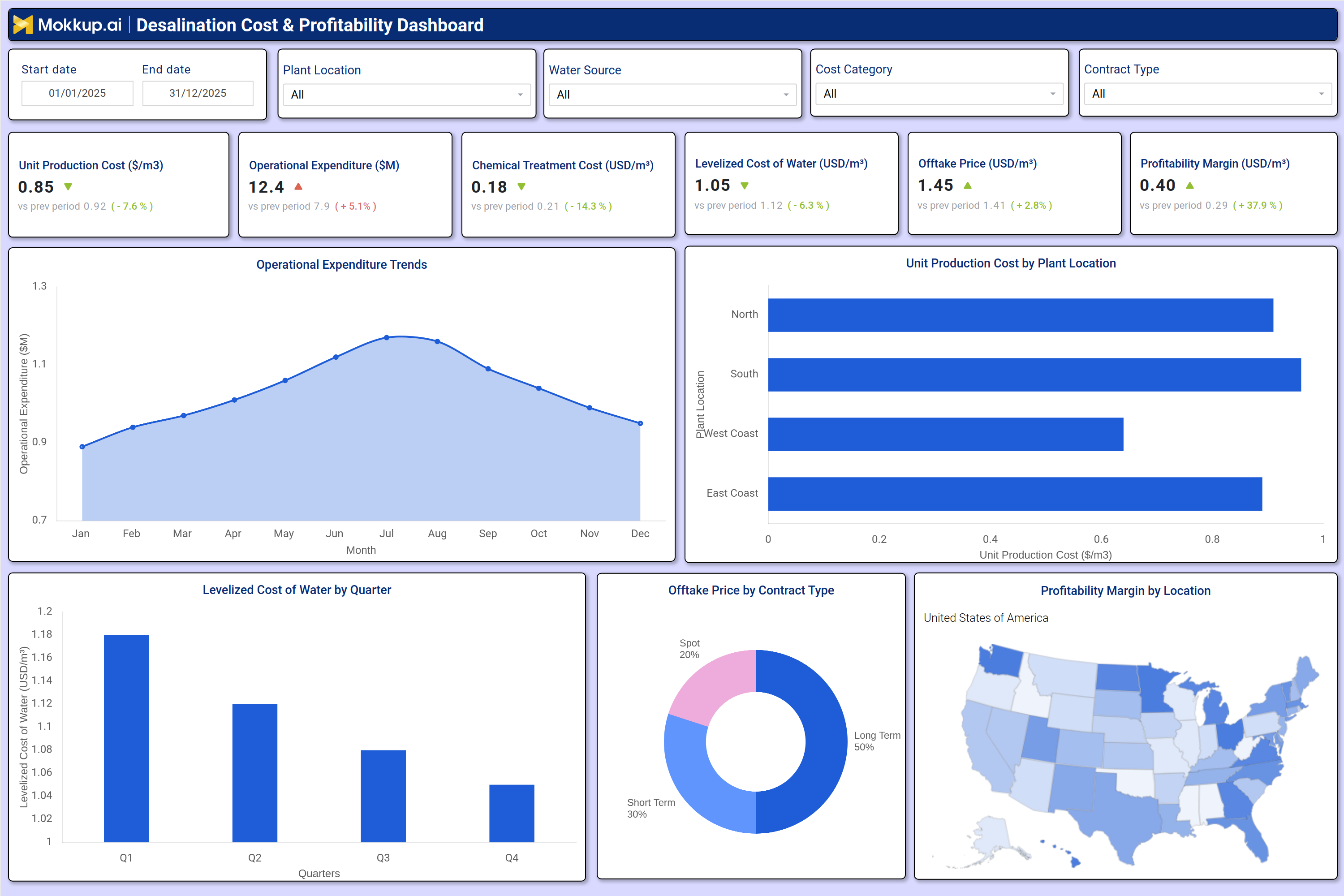 Screenshot of Desalination Cost & Profitability Dashboard where dashboard is created