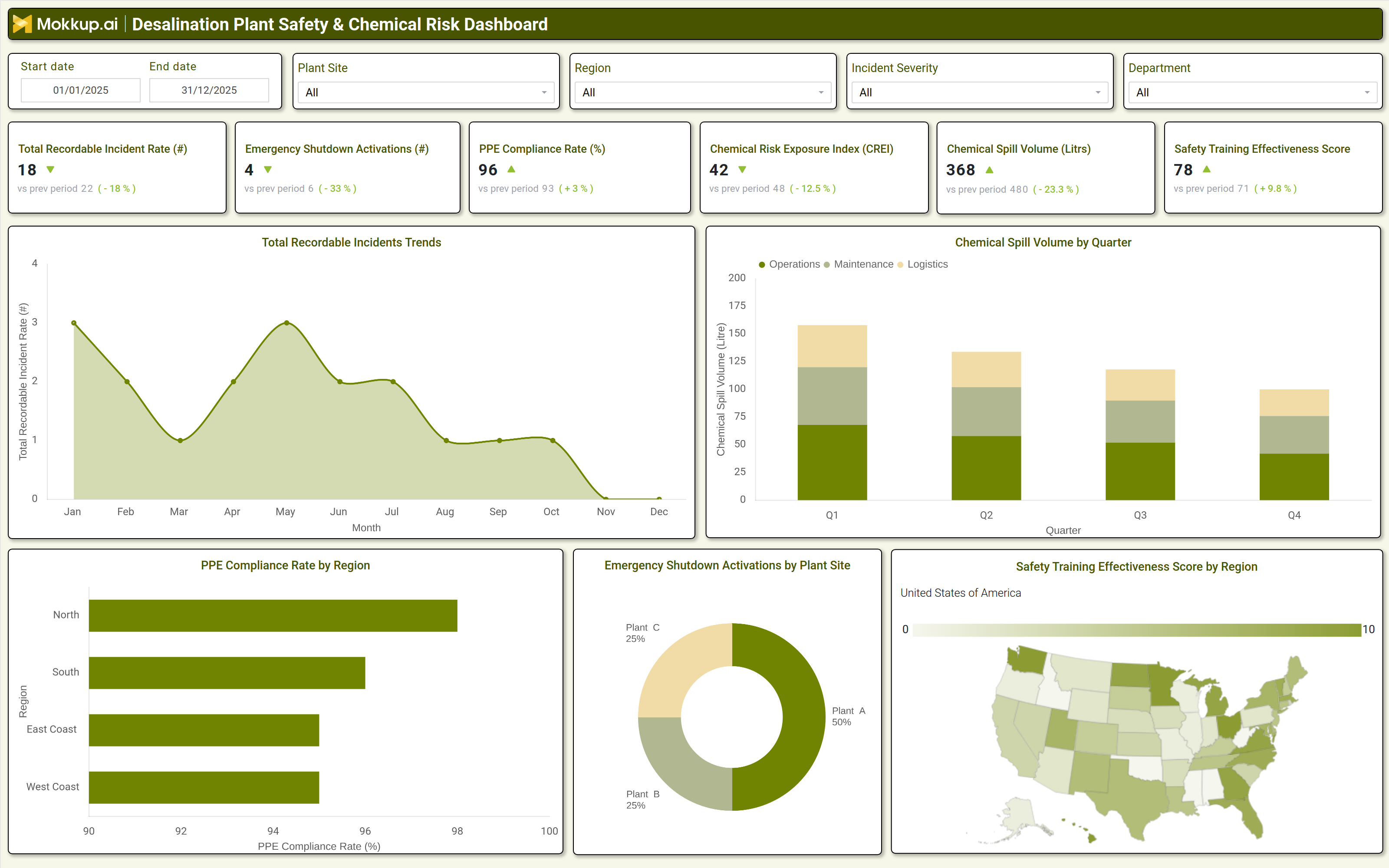 Screenshot of Desalination Plant Safety & Chemical Risk Dashboard where dashboard is created