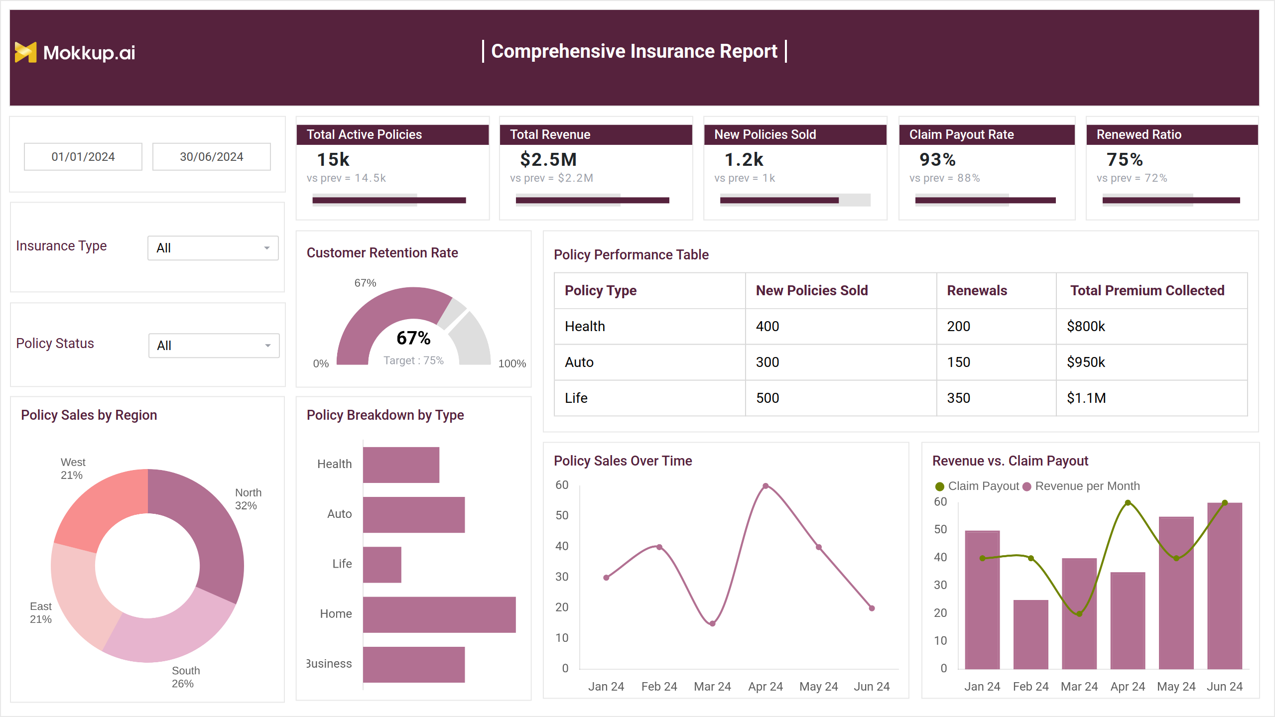 Screenshot of Comprehensive Insurance Report where dashboard is created
