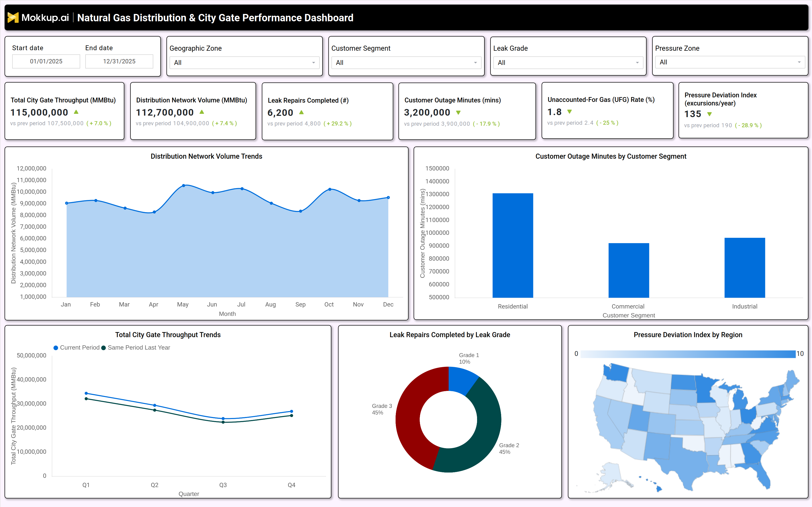 Screenshot of Natural Gas Distribution & City Gate Performance Dashboard where dashboard is created