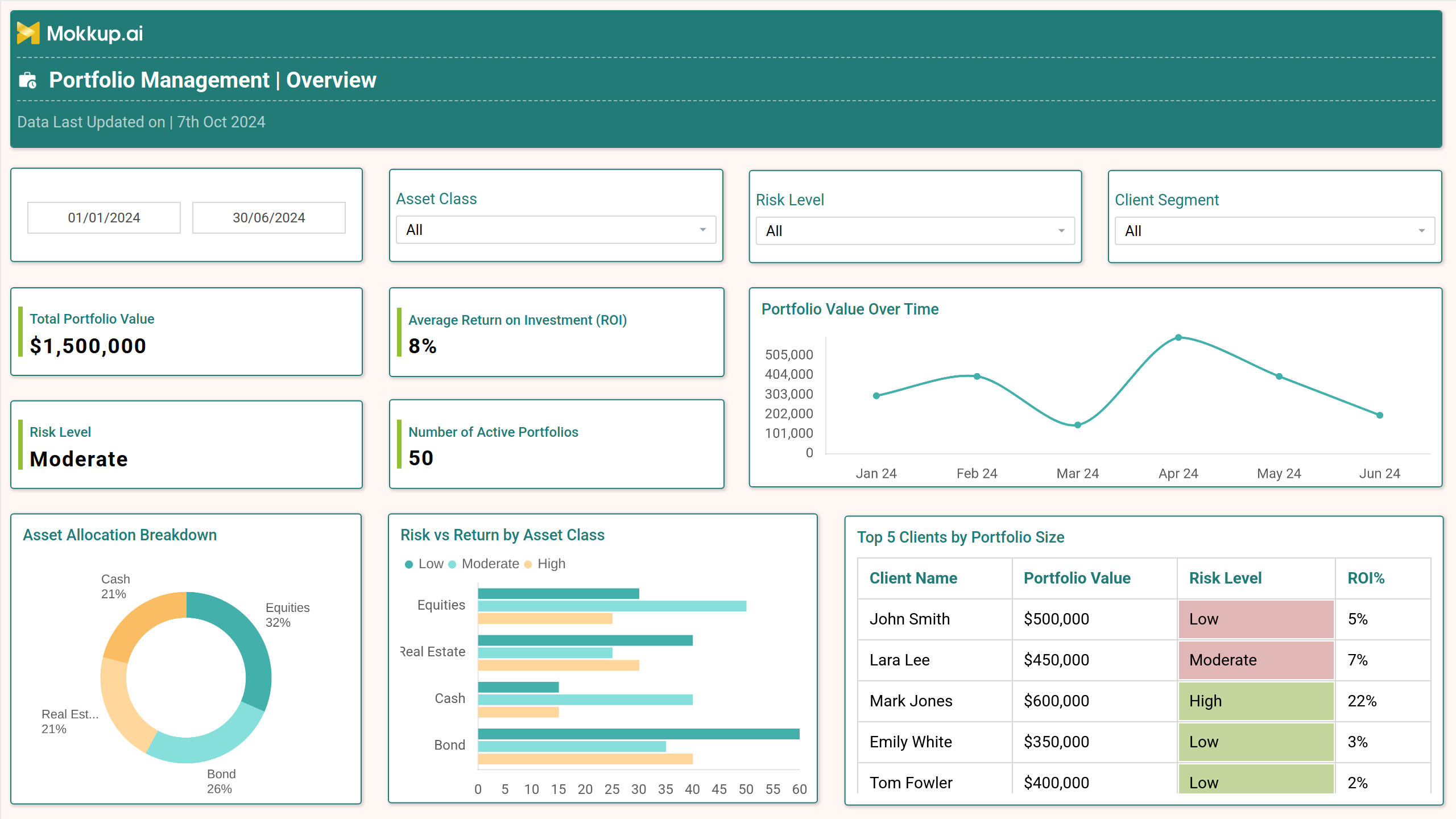 Screenshot of Portfolio Management Dashboard where dashboard is created