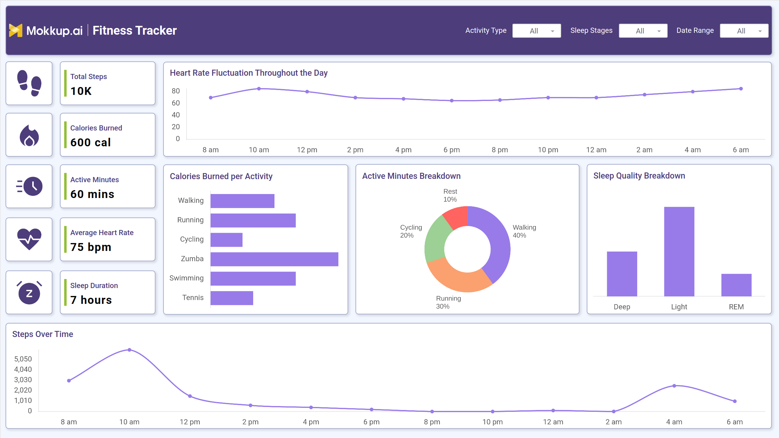 Screenshot of Fitness Tracker Dashboard  where dashboard is created