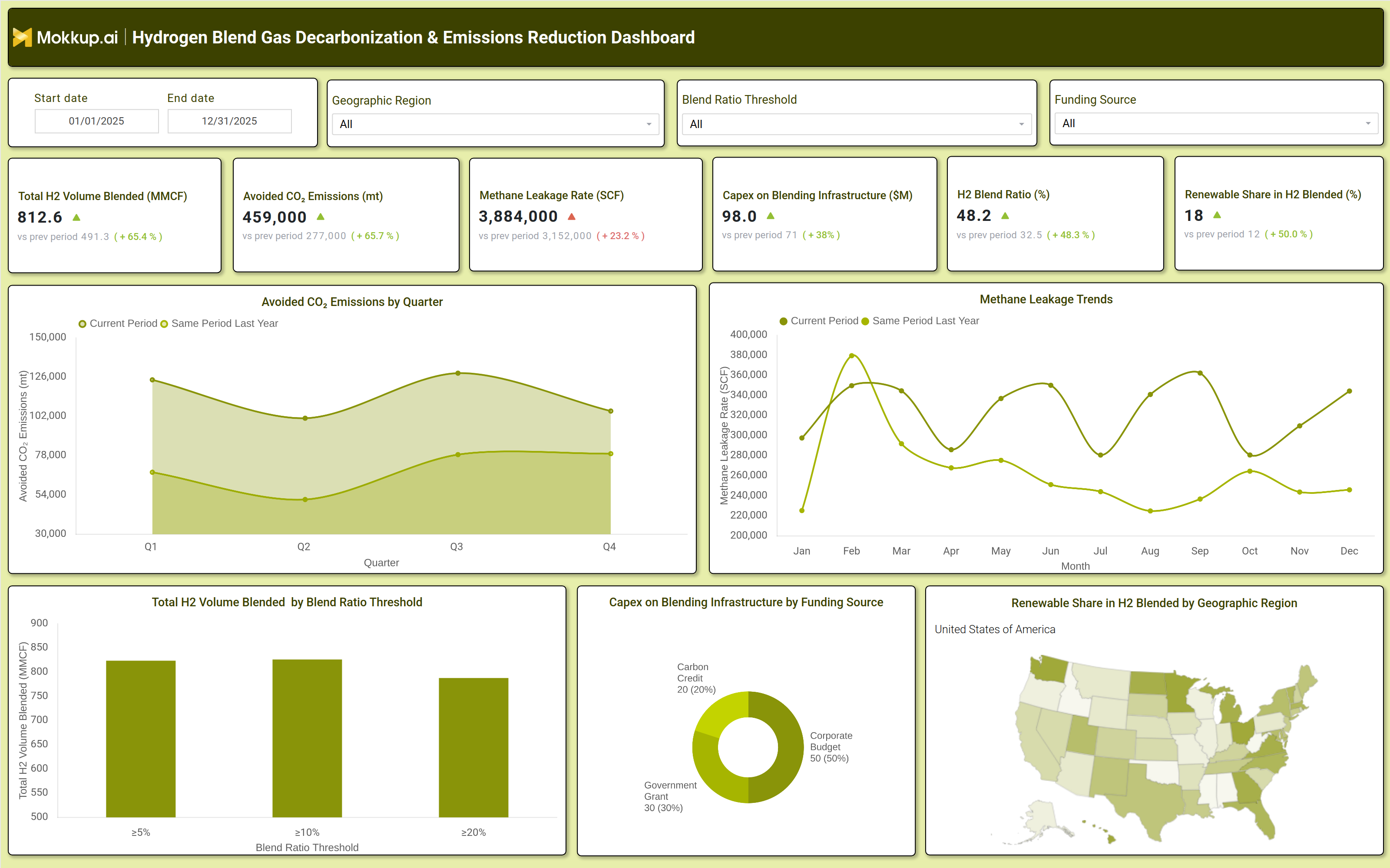 Screenshot of Hydrogen-Blend Gas Decarbonization & Emissions Reduction Dashboard where dashboard is created