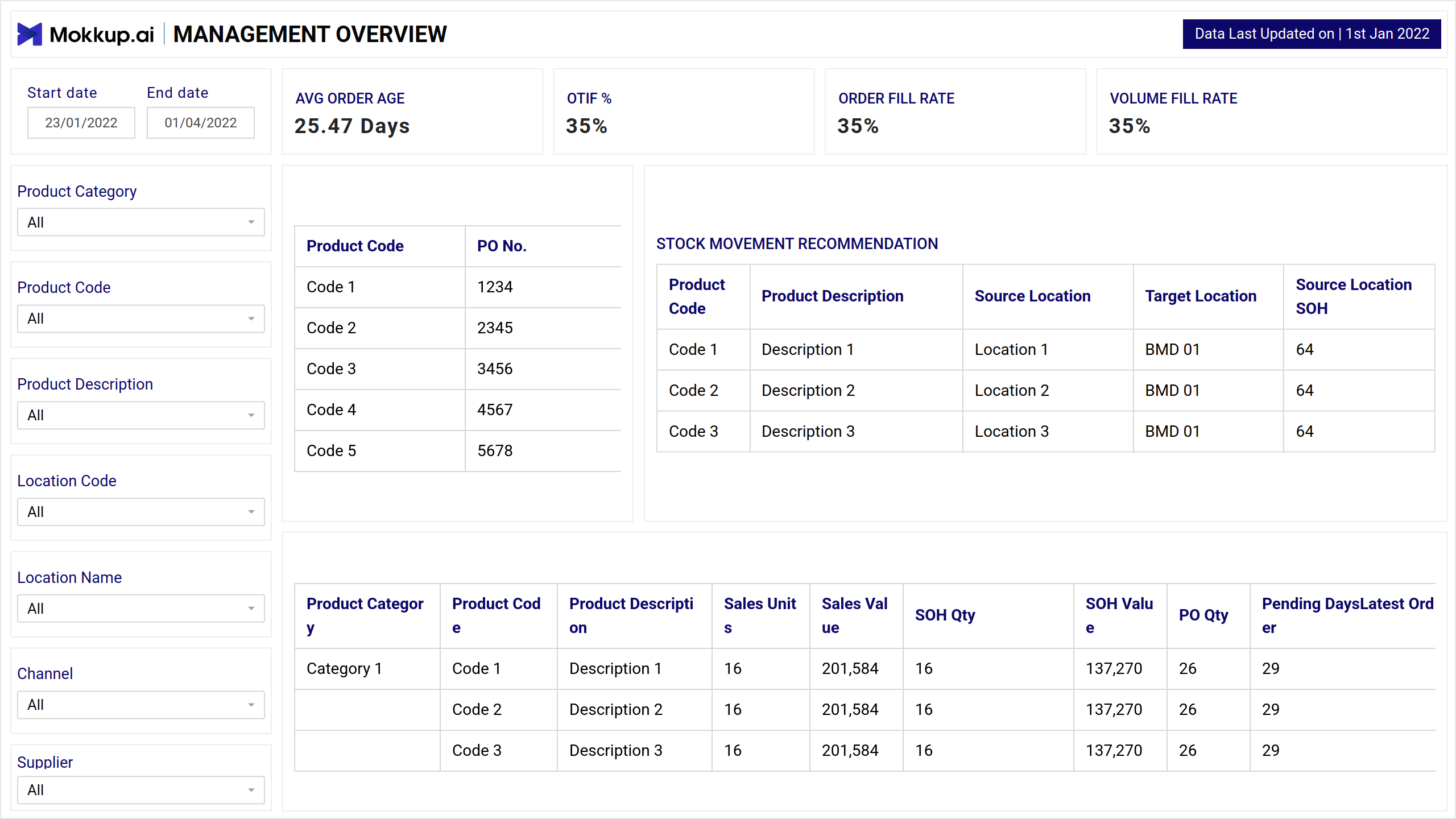 Screenshot of Inventory | Management Overview where dashboard is created