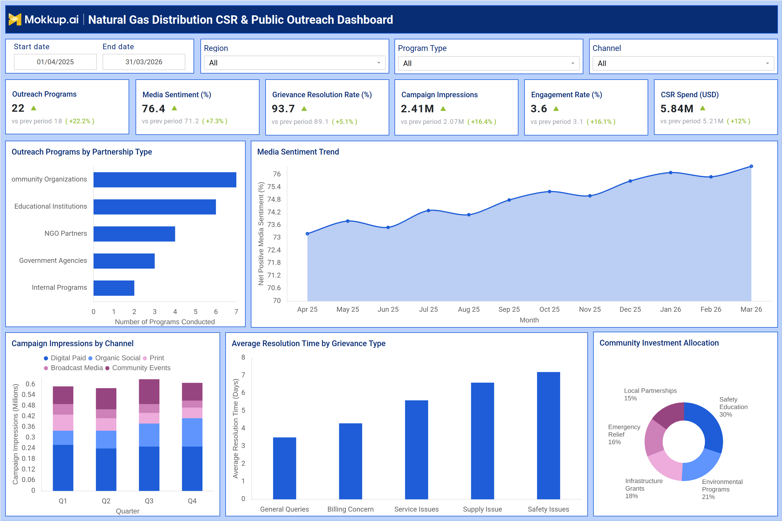 Screenshot of Natural Gas Distribution CSR & Public Outreach Dashboard where dashboard is created