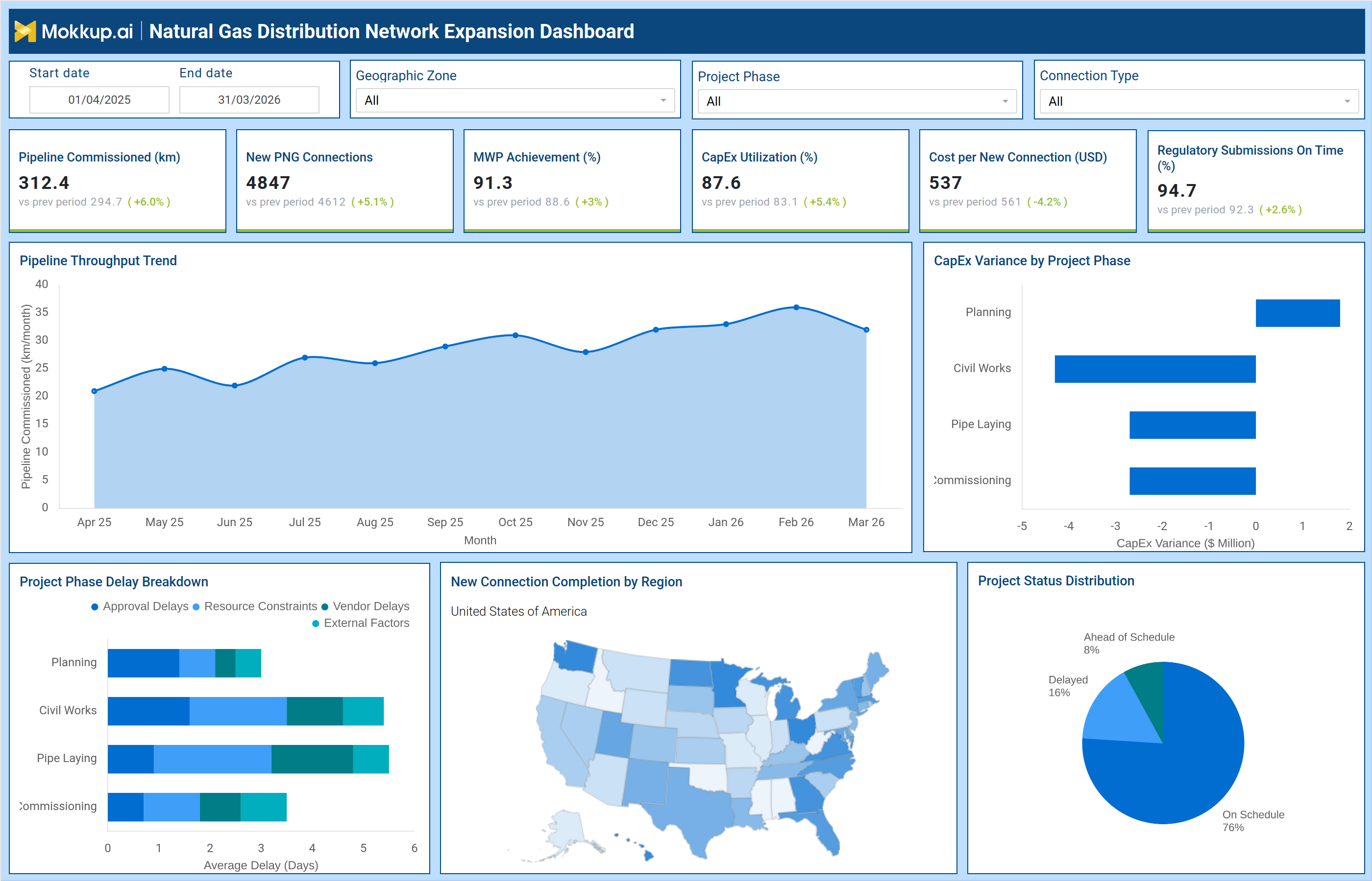 Screenshot of Natural Gas Distribution Network Expansion Dashboard where dashboard is created