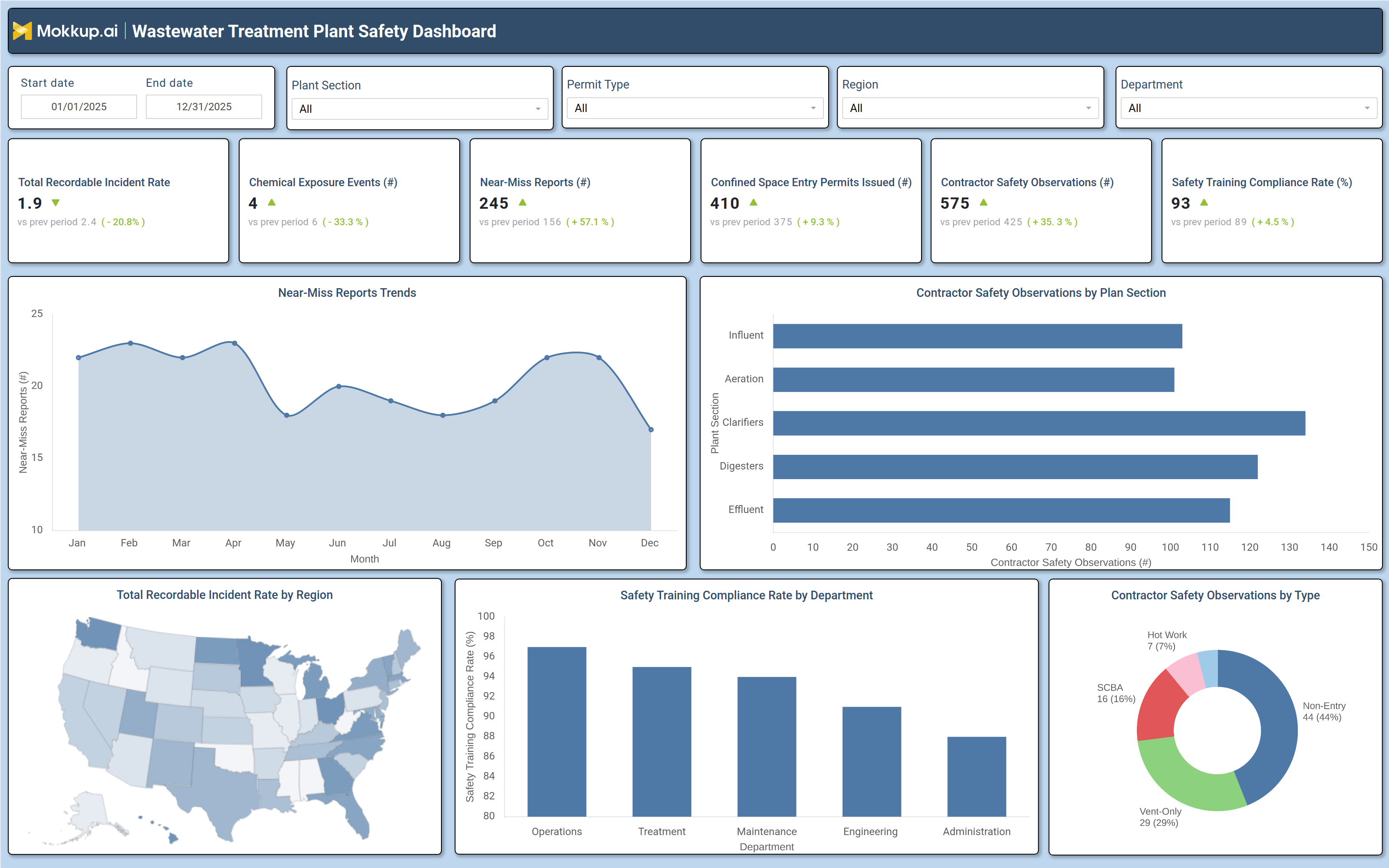 Screenshot of Wastewater Treatment Plant Safety Dashboard where dashboard is created