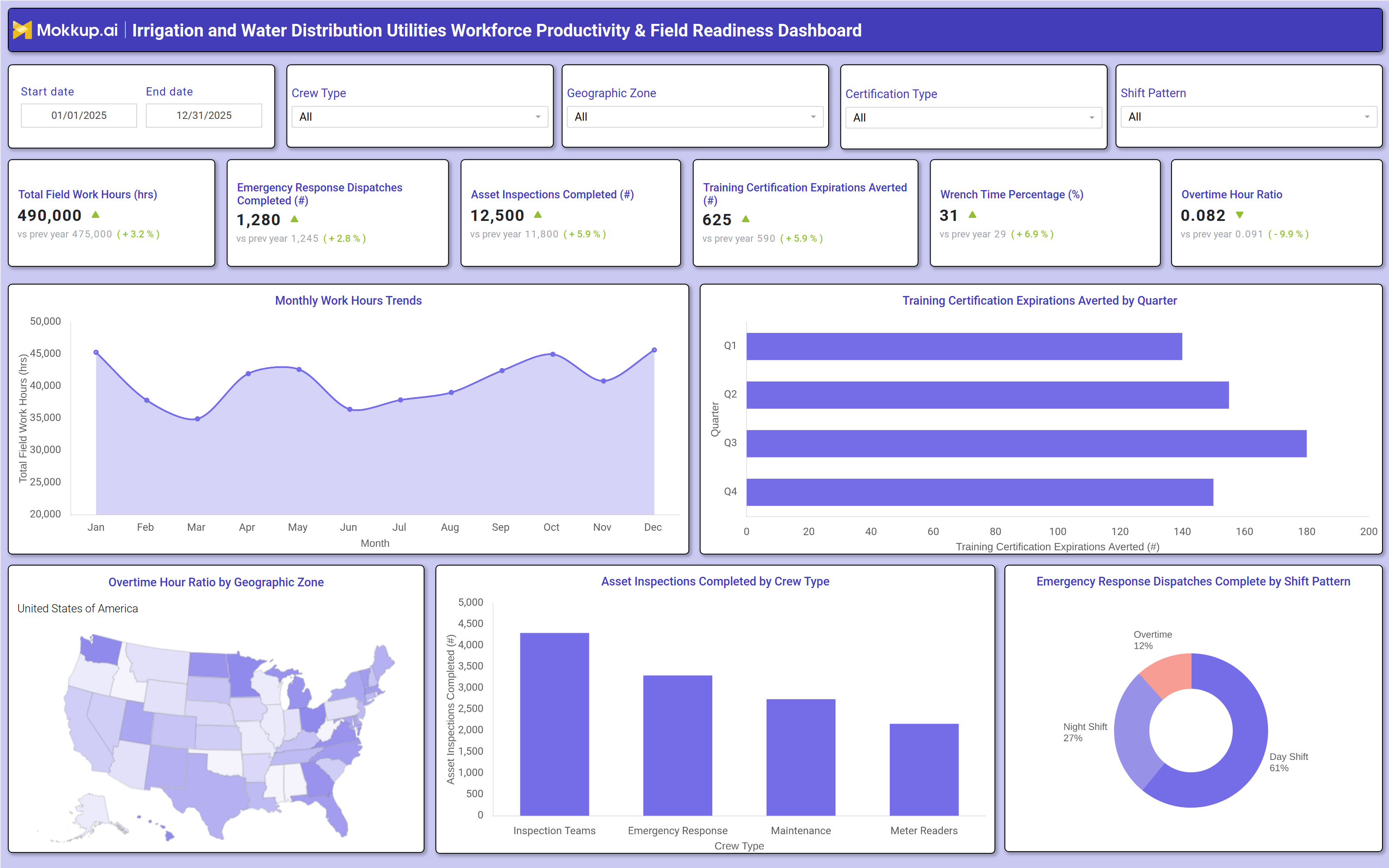 Screenshot of Irrigation and Water Distribution Utilities Workforce Productivity & Field Readiness Dashboard where dashboard is created