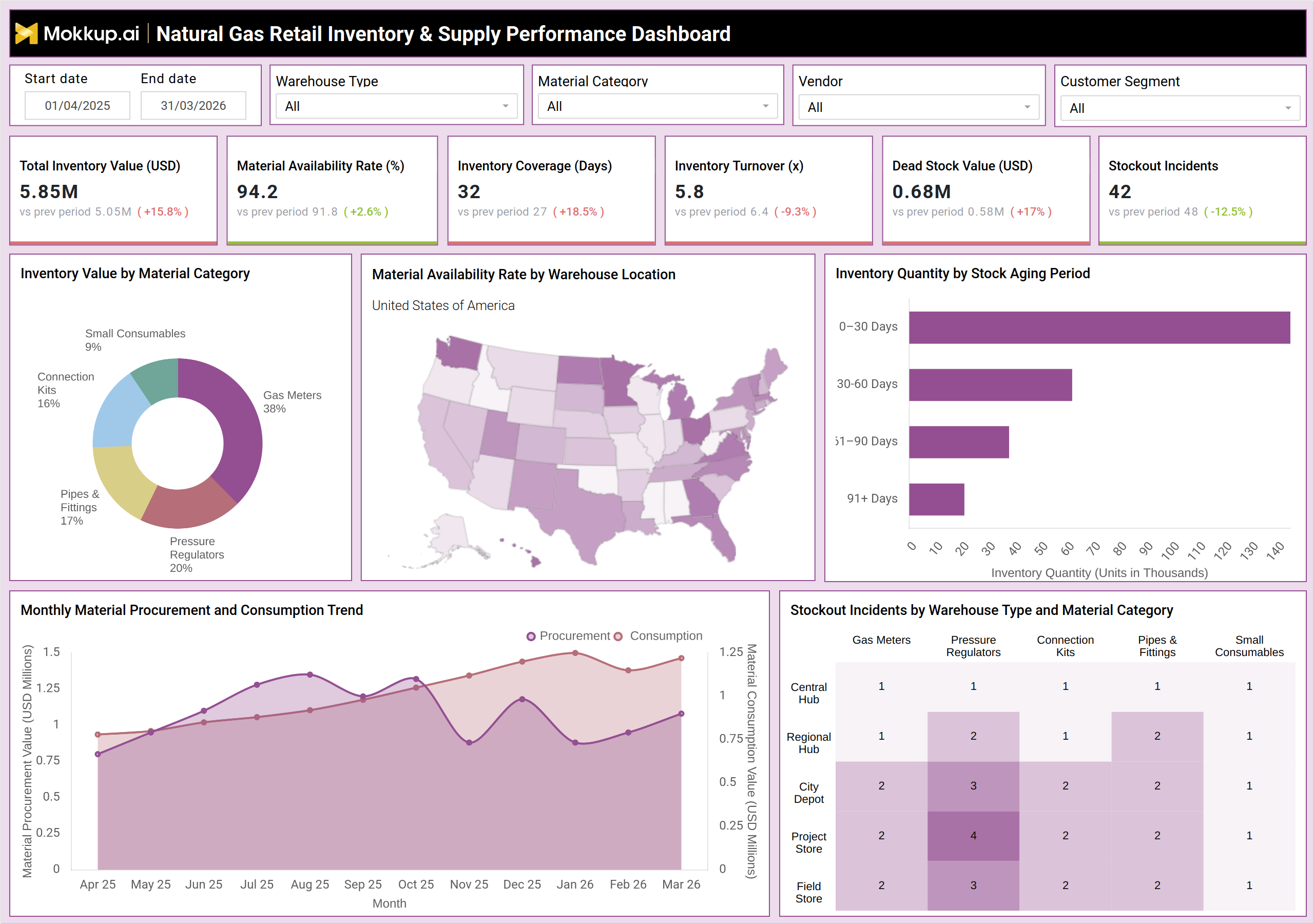 Screenshot of Natural Gas Retail Inventory & Supply Performance Dashboard where dashboard is created